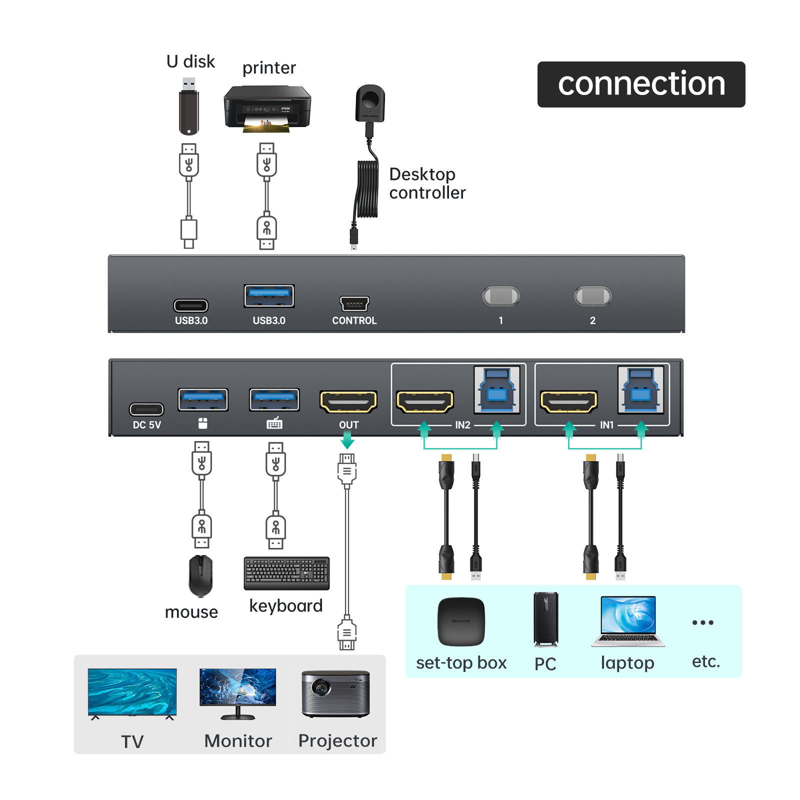 MT-VIKI 4K@60Hz HDMI KVM Switch 2 Port Box USB 3.0 KVM Switcher for 2 Computers