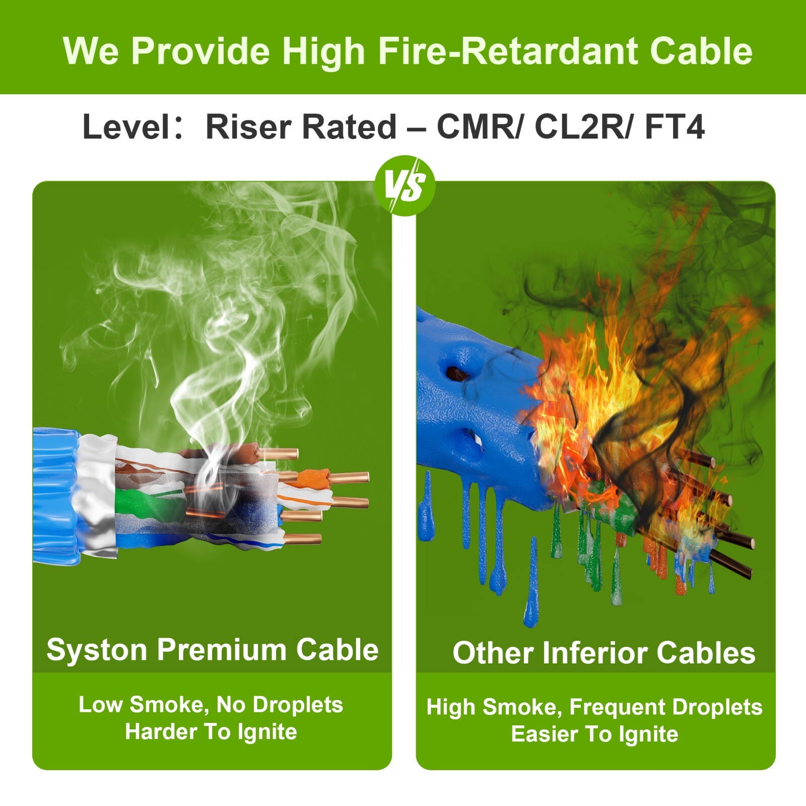 Syston CAT 6A+ F/UTP Ethernet Cable Shielded CMR 700 MHz Bulk 20/50/100/150ft