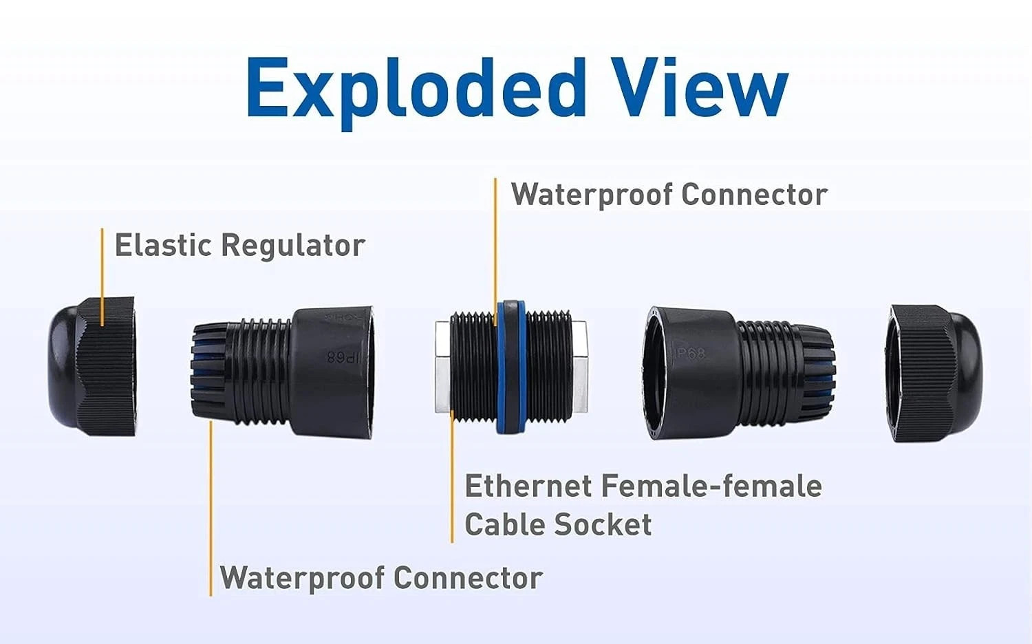 3x Waterproof Ethernet Cable Coupler CAT6 CAT5e Inline Shielded RJ45 Outdoor F-F