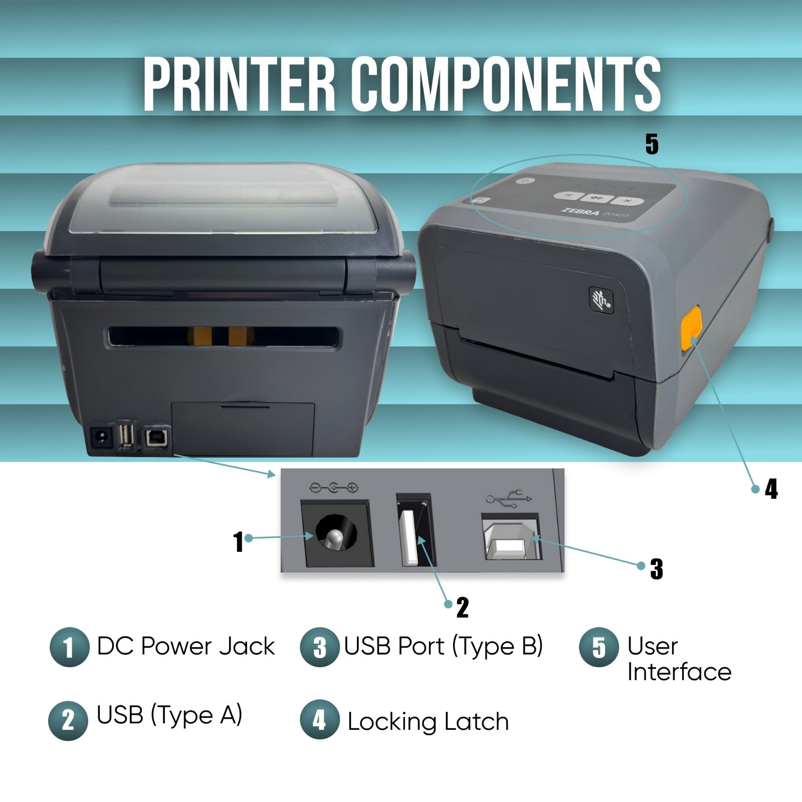 Zebra ZD420 Easy-to-Use Thermal Transfer Business 4×6 Label Printer 300 dpi