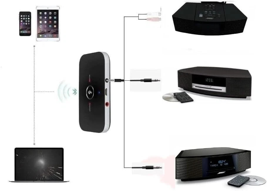 2 In 1 Bluetooth Adapter for Bose Wave Music System II III IV AWRCC1, AWRCC2