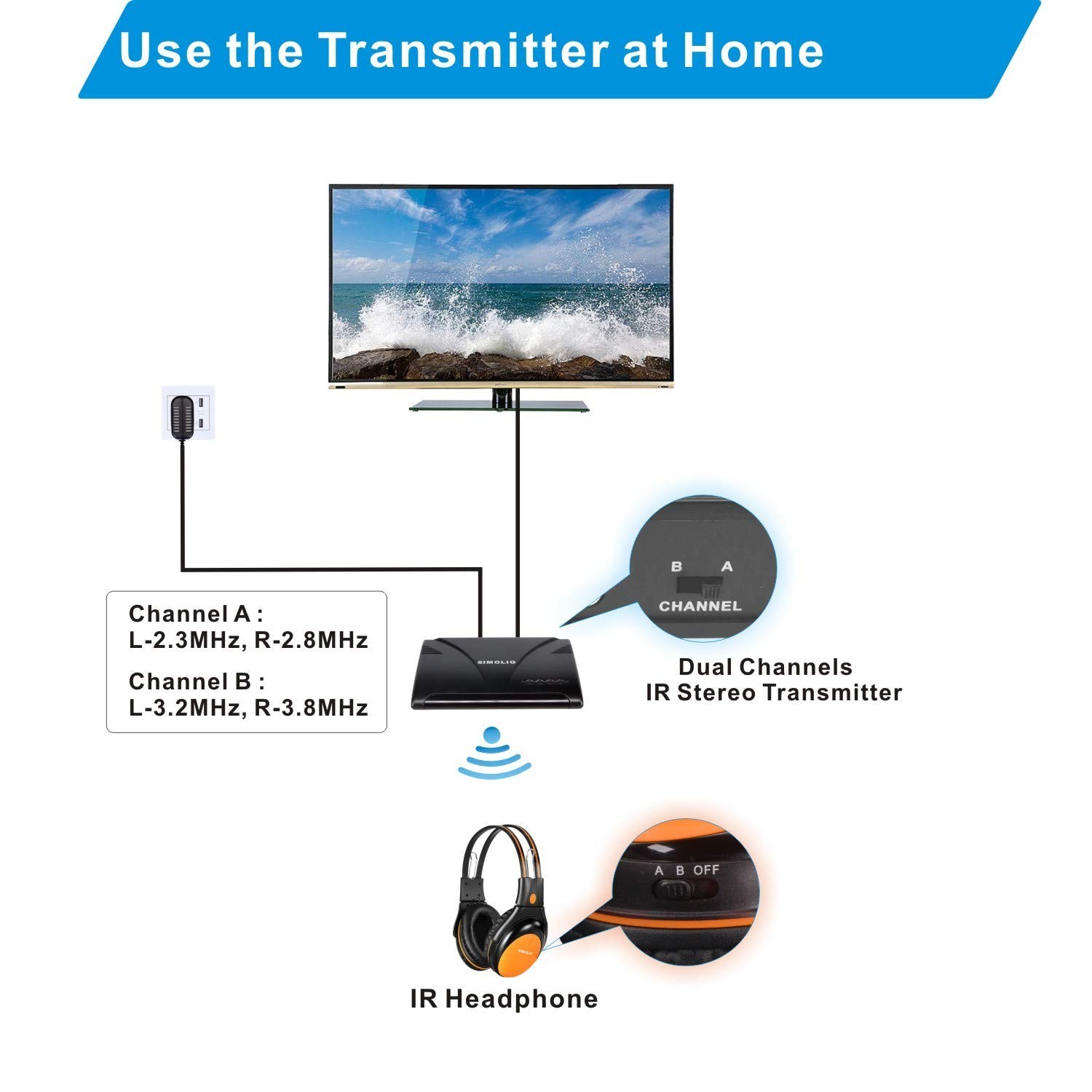 SIMOLIO Dual Channels IR Transmitter with Optical in, Wireless Sensor