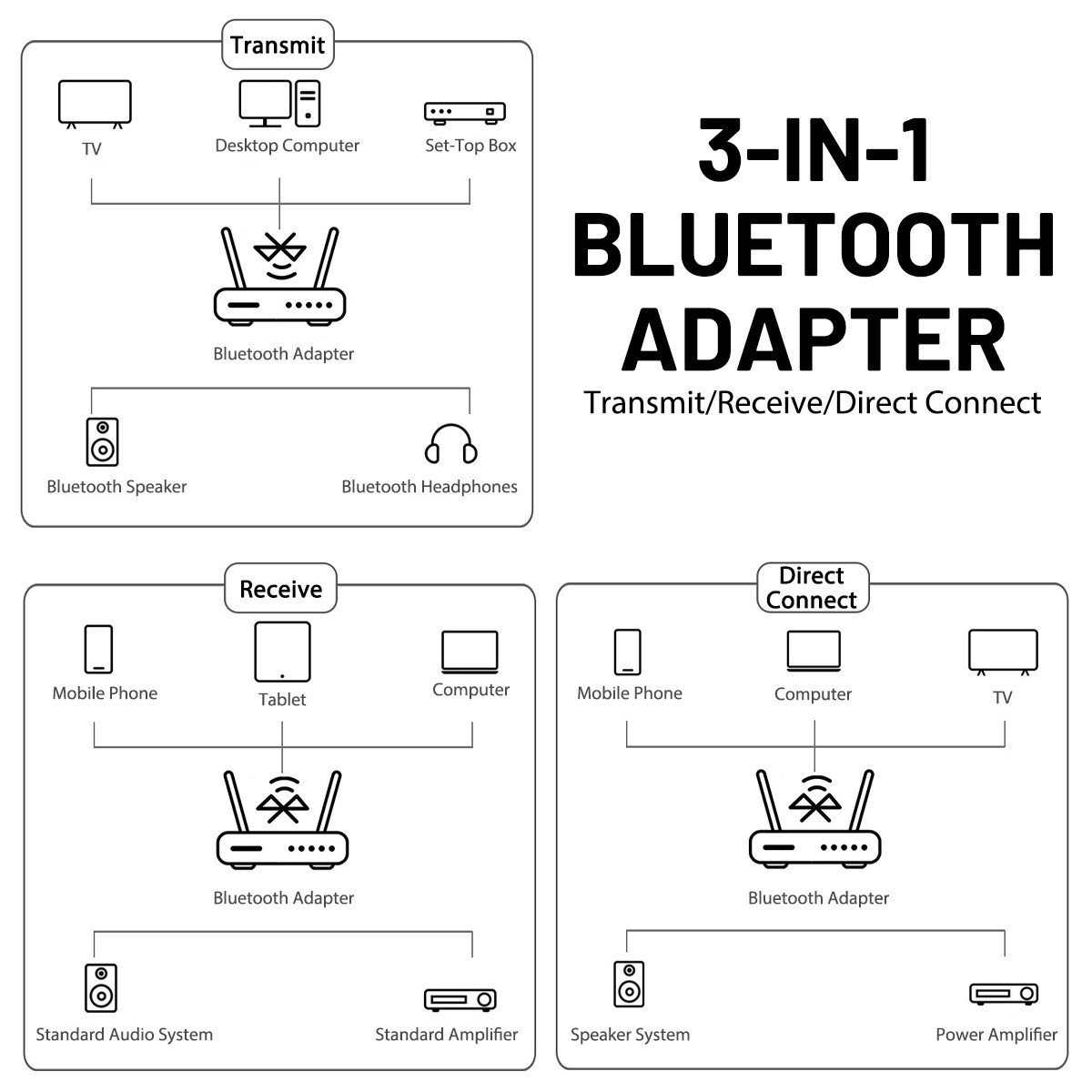 Bluetooth 5.4 Home Stereo Audio Receiver AUX/USB Optical HD Music to RCA Adapter