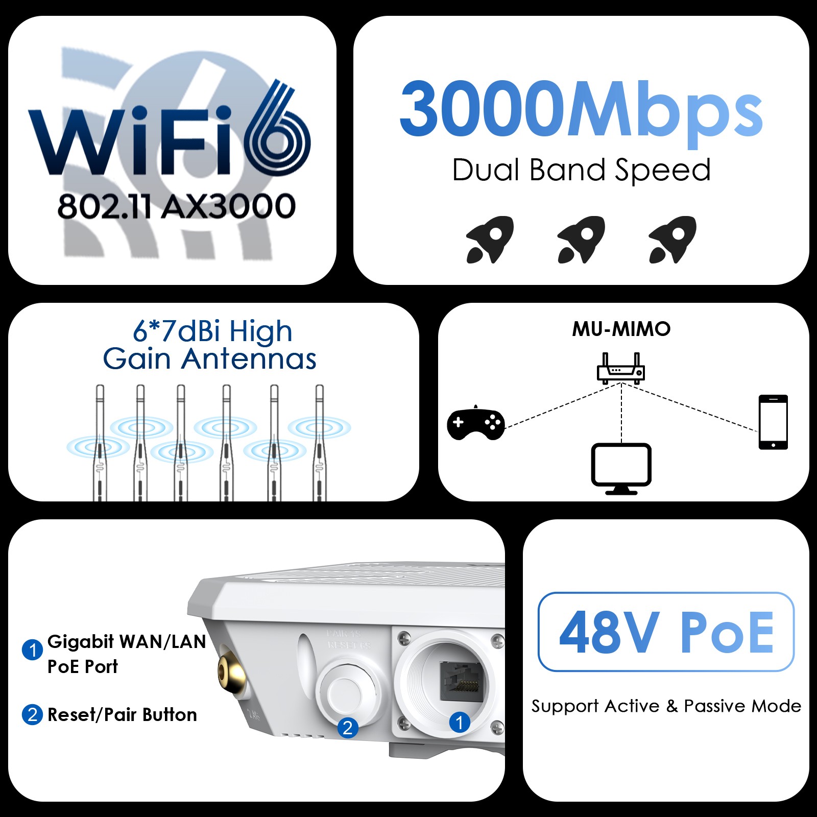WAVLINK WiFi7 BE5100 WiFi6 AX3000 Outdoor WIFI Extender Wireless Outside Router