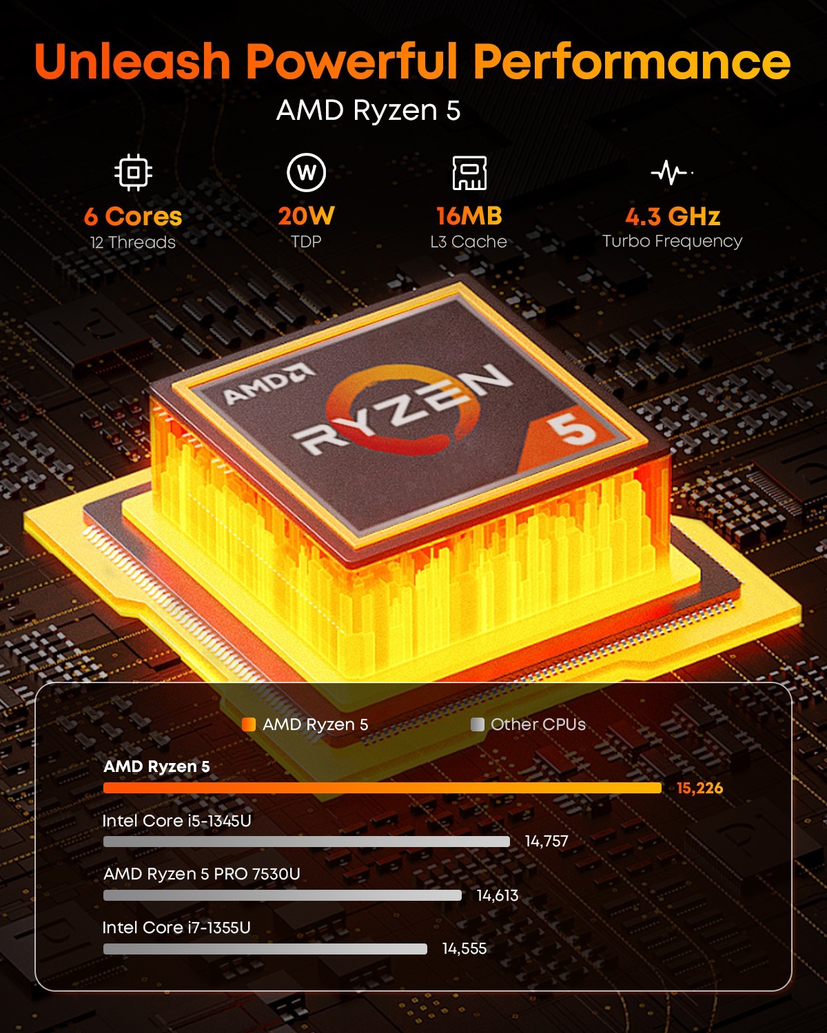 CHUWI CoreBook X Gaming Laptop AMD Ryzen 5 5500U (6C/12T) 16GB LPDDR4 2TB SSD