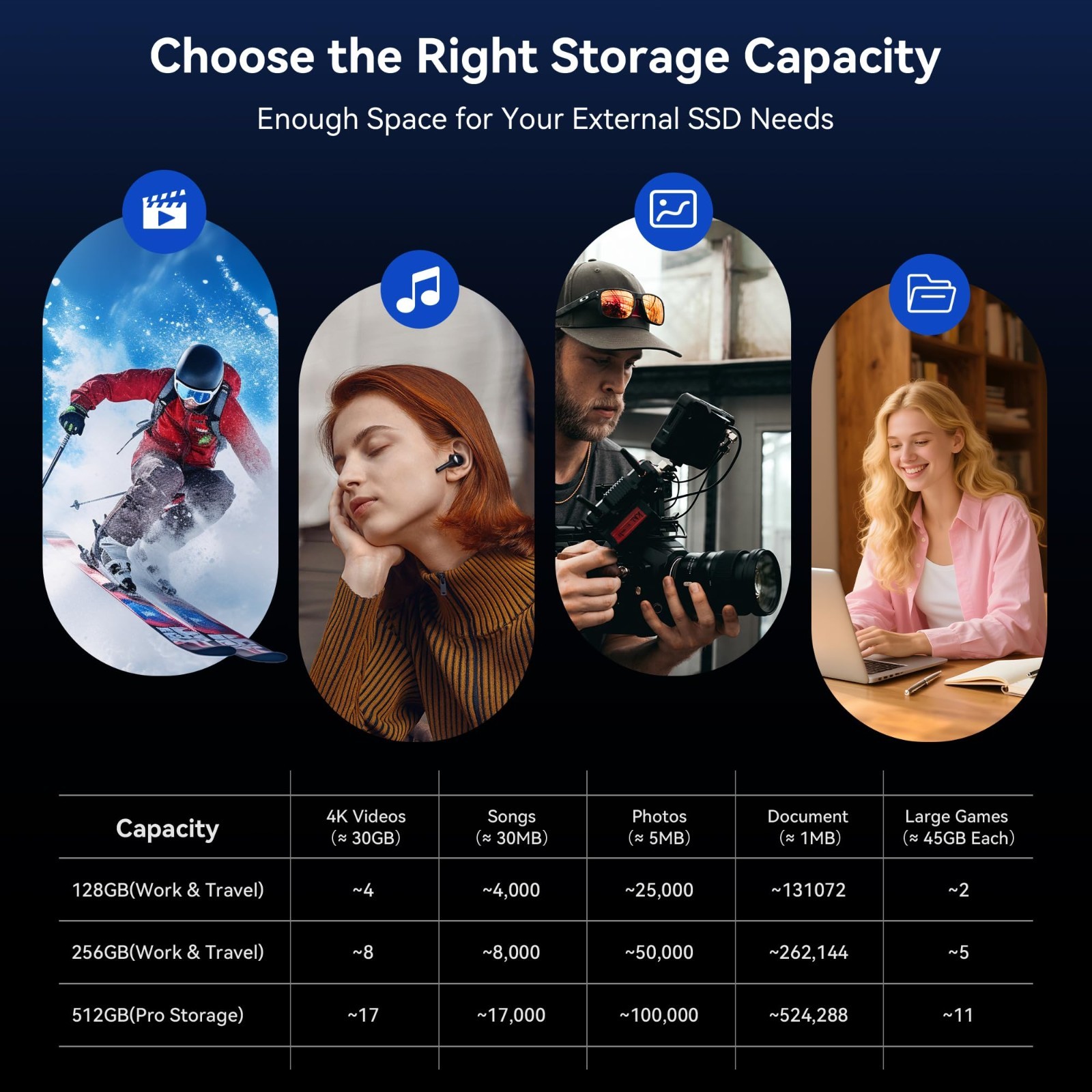 256GB Portable External SSD, 450MB/s Speed, USB 3.2 Gen 1, Dual Type C & A, Meta