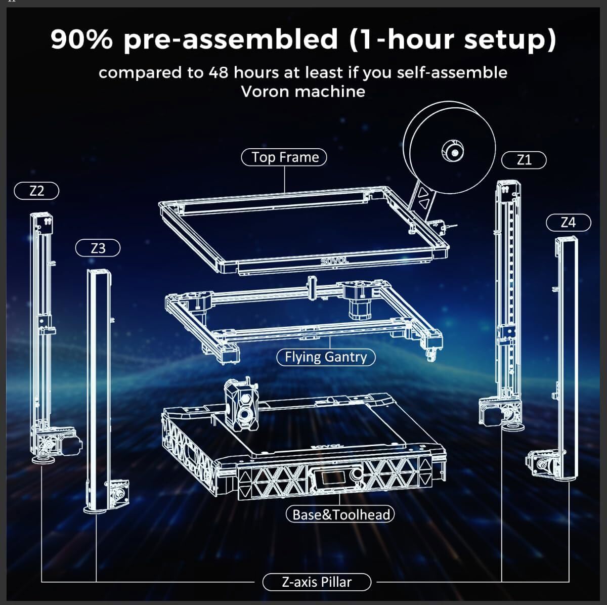 Repaired Sovol SV08 3D Printer Voron 2.4 Open Source 700mm/s w/ Clog-free Hotend