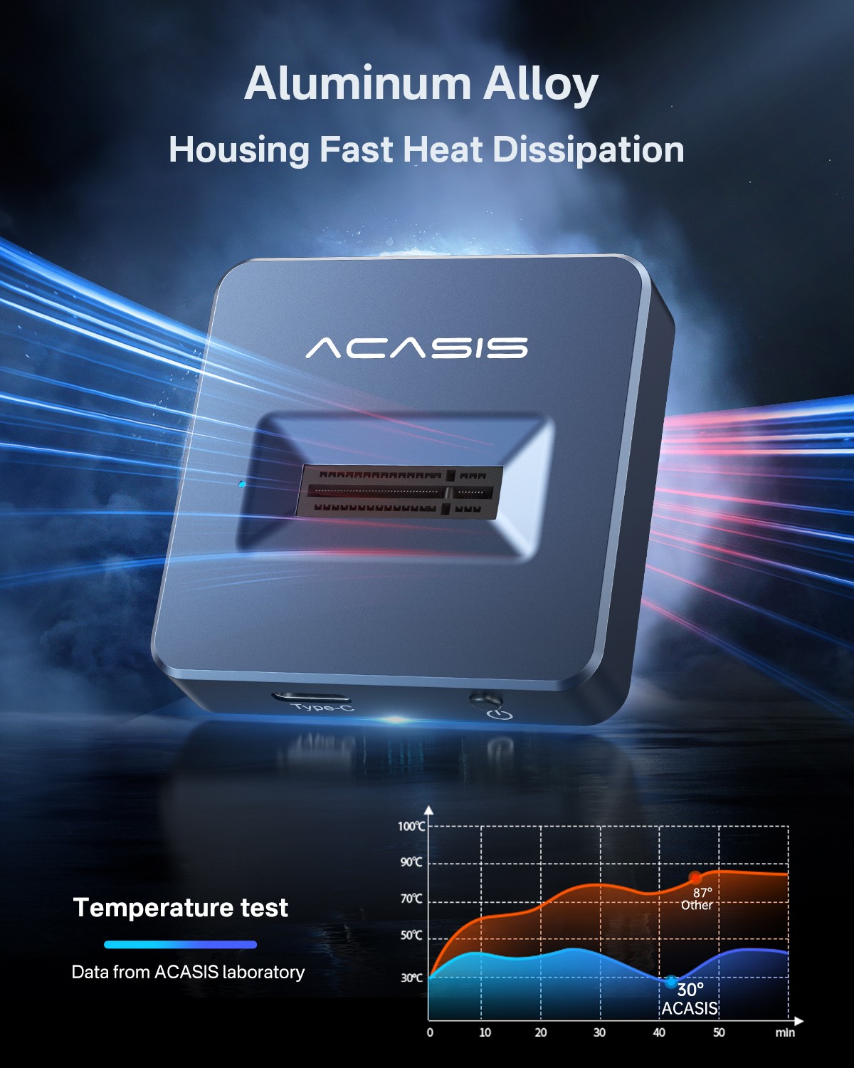 Acasis 10Gbps M.2 NVMe/SATA Type-C SSD Base for Windows & MAC