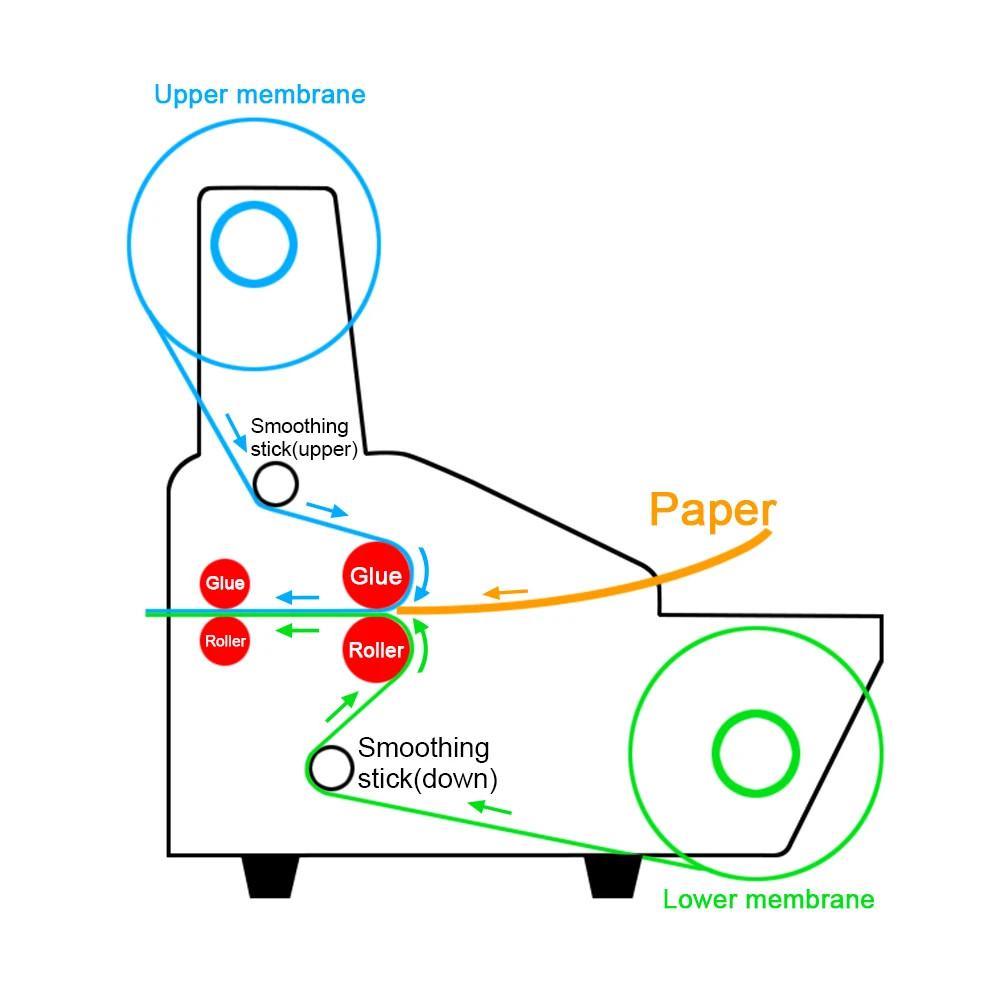 360S A3+ Laminating Machine for UV Printer Used UV DTF Roll Film Print