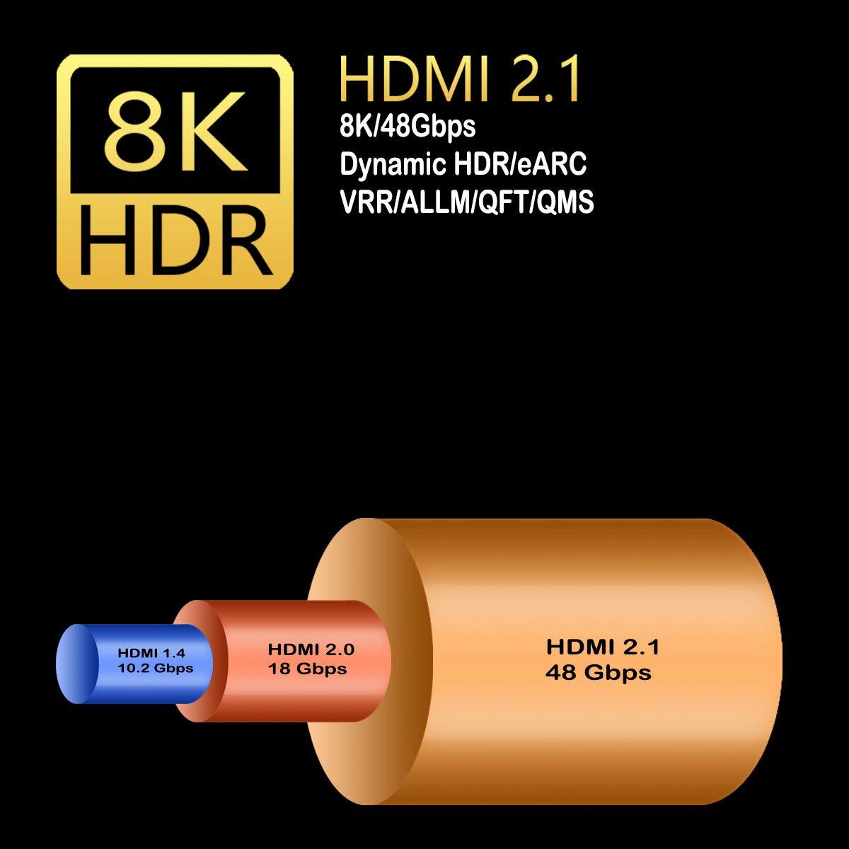 Tikaton HDMI 2.1 Cable 48Gbps Bandwidth Range High Speed 8K HD Image (6.6 feet)