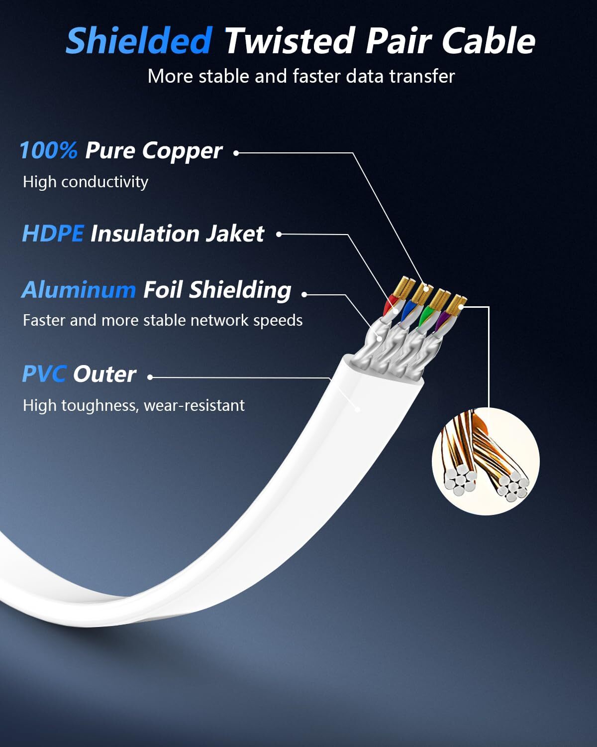Cat 8 Ethernet Cable 30 FT 40Gbps 2000Mhz High Speed Flat Cat8 Cable Patch Co…