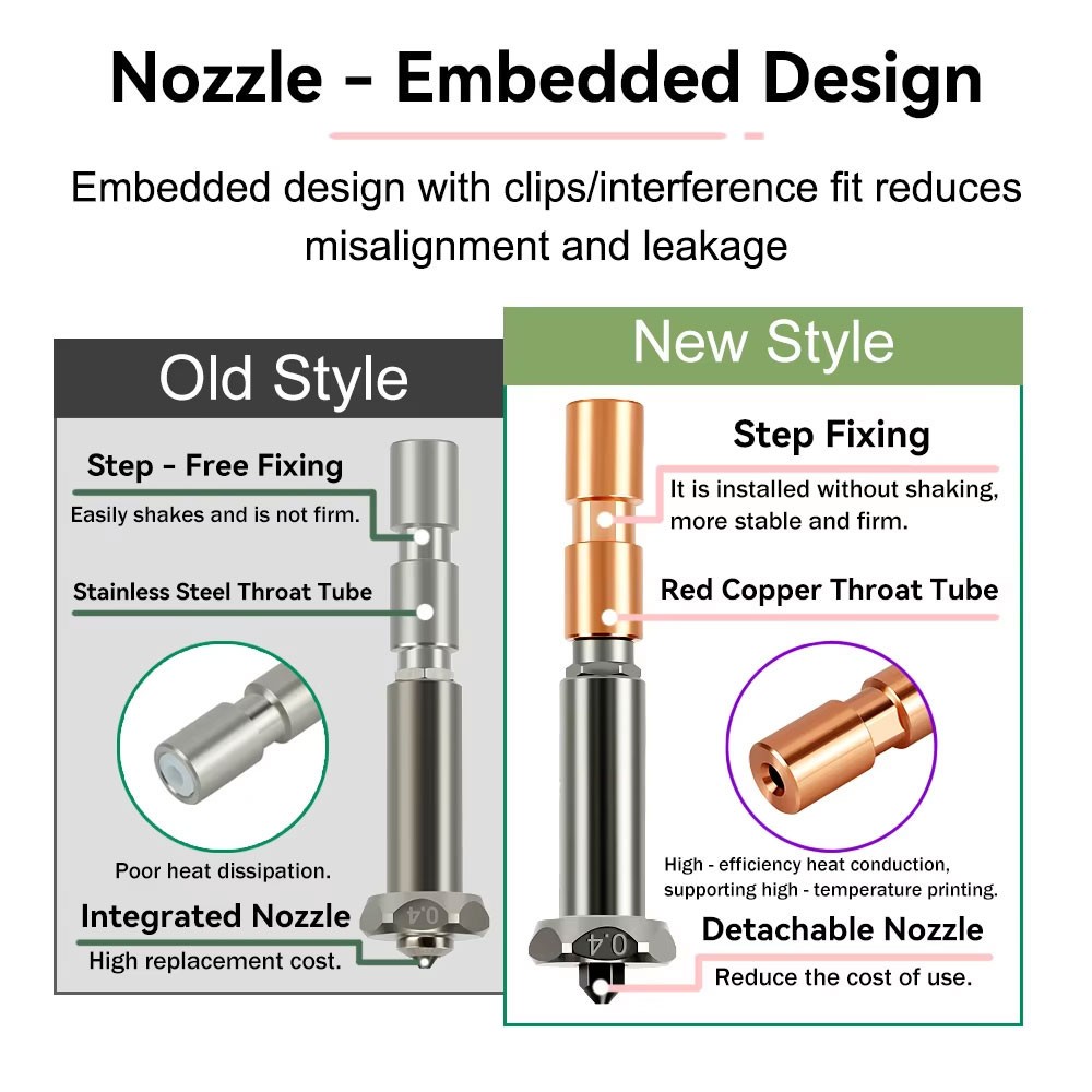Anycubic Kobra 3 Max Nozzle, Hardened Steel Nozzles, Upgraded Bi-Metal Heatbreak