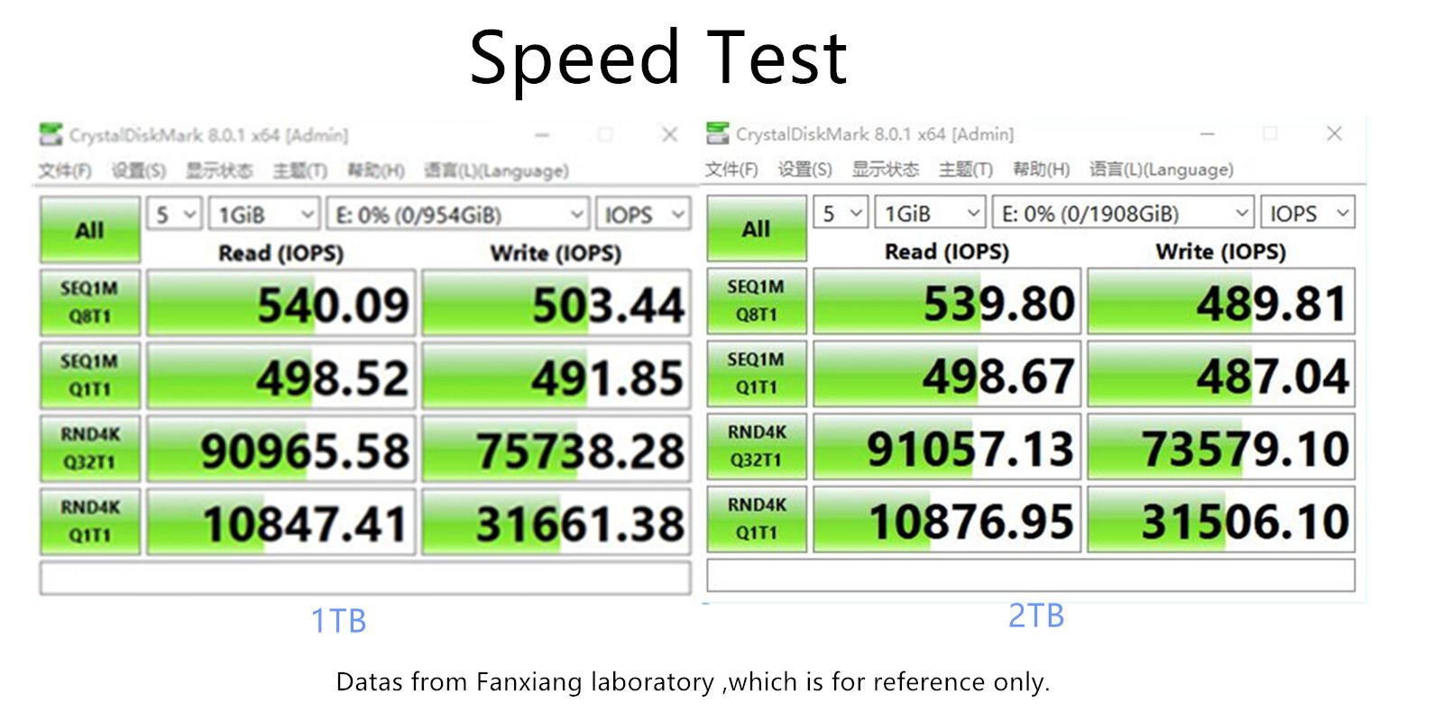 Fanxiang 2TB 1TB mSATA SSD Solid State Drive 6Gb/s For PC/Laptop 500MB/S Lot