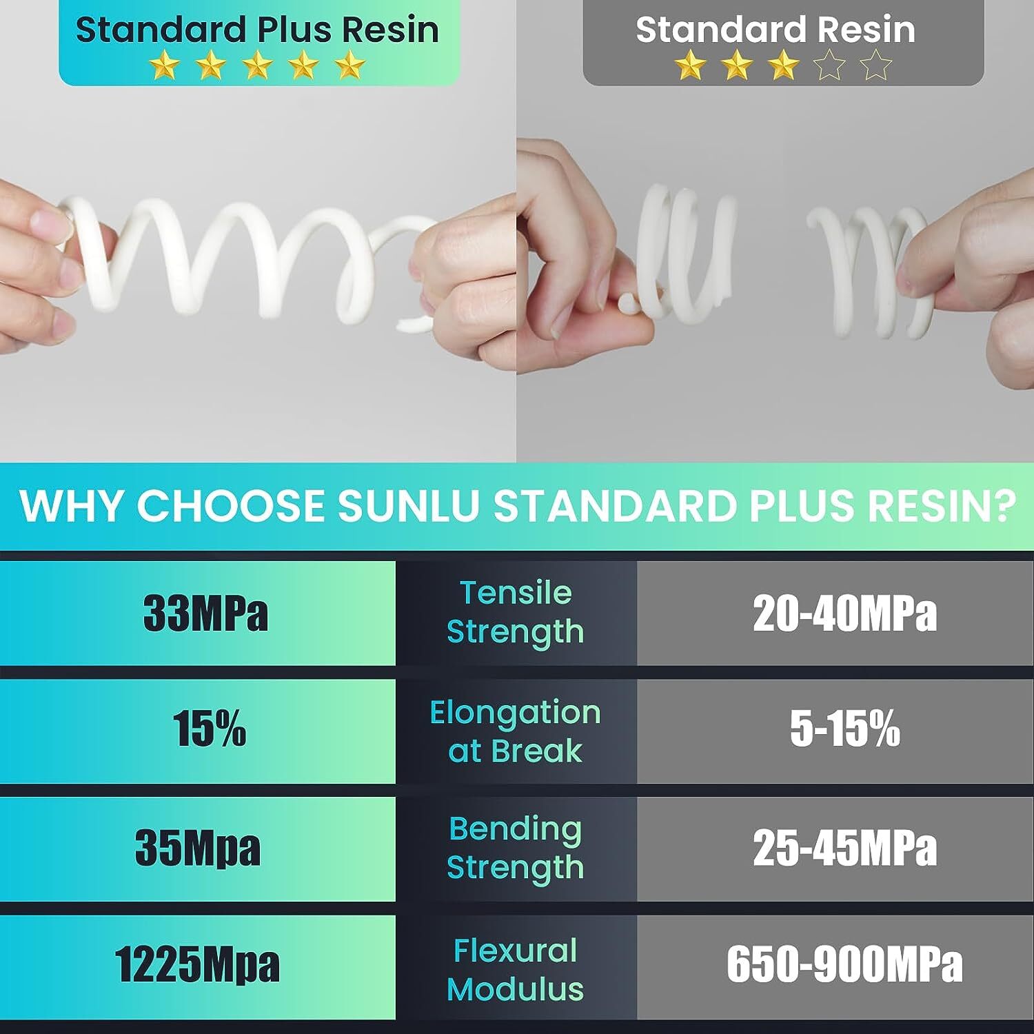 【Buy 5 Pay 3】SUNLU 1KG 3D Printer Resin ABS-Like/Standard/Water Washable Resin
