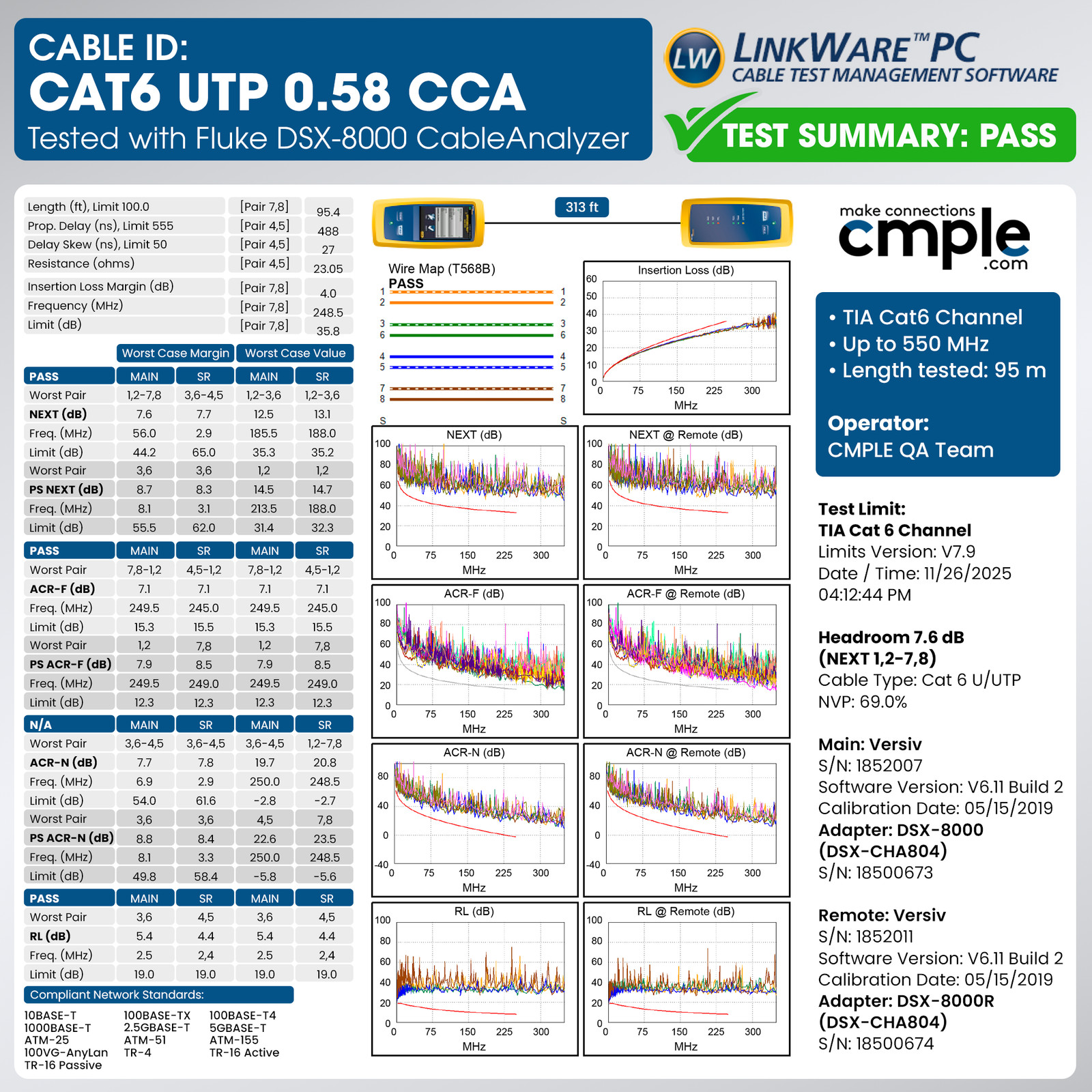 Cat6 Ethernet Cable 1000ft CMP Plenum 23AWG UTP 550MHz Bulk Network Cable