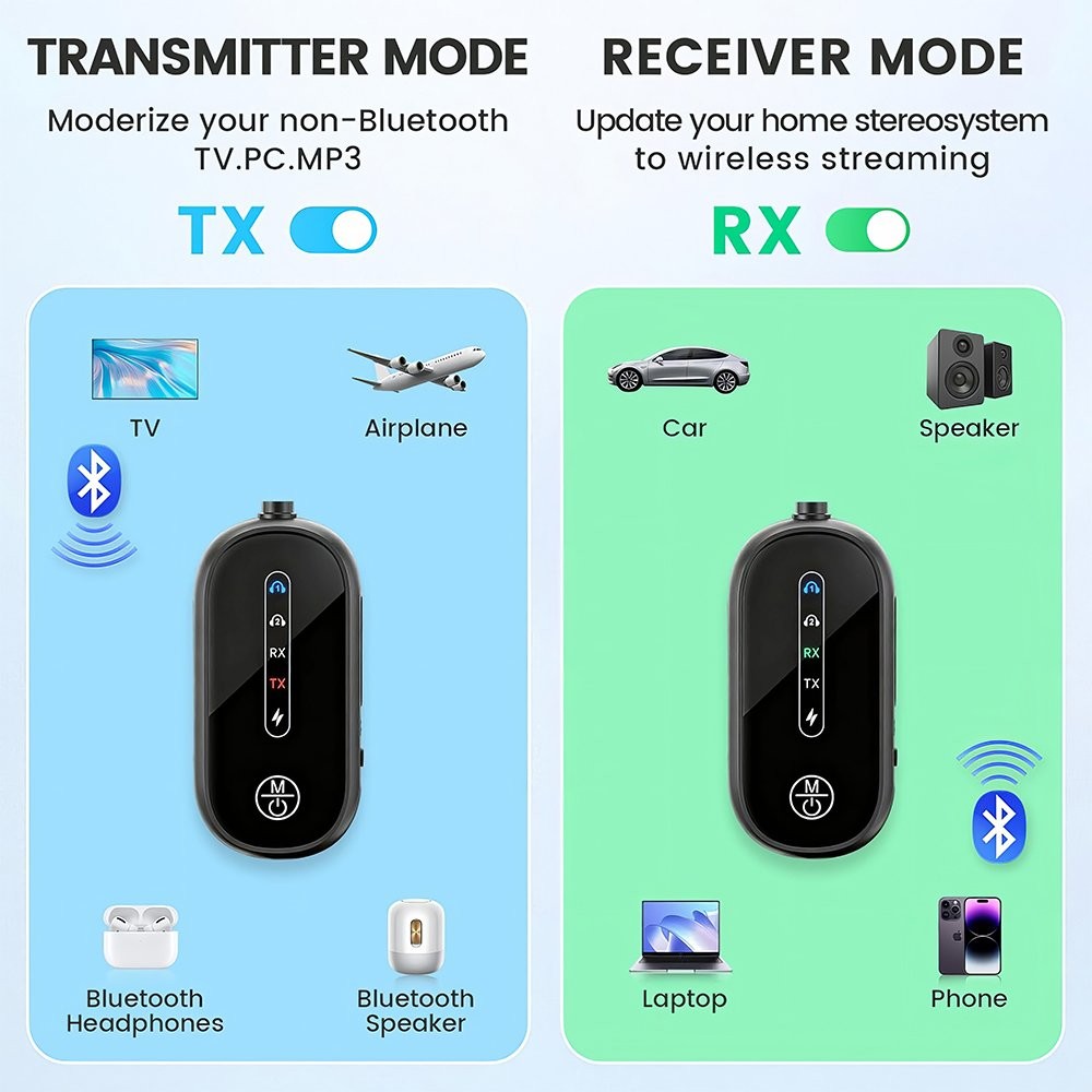 Bluetooth 5.4 Transmitter Receiver 2 IN 1 Wireless Audio 3.5mm Jack Aux Adapter