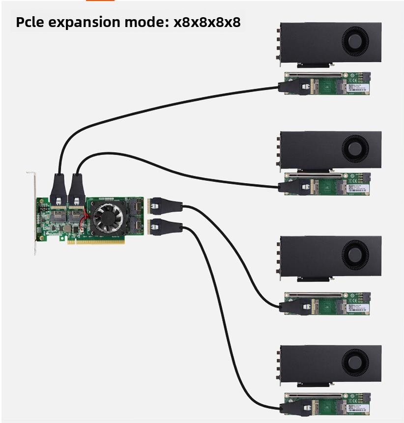 PLX8749 Expansion Card 4*SFF-8654 8I PCI-E X16 + 4*Baseplate 4*Cable X8X8X8X8