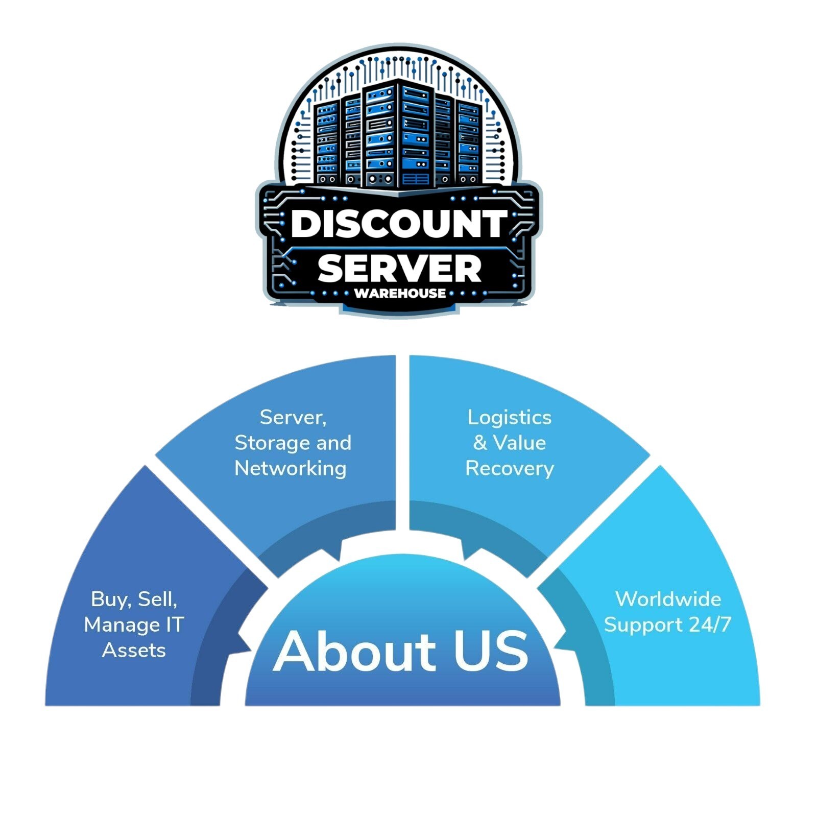 HPE 18TB 7.2k 12G SAS 3.5in ISE MV HDD P37668-001 Server Grade A 98% – 100%