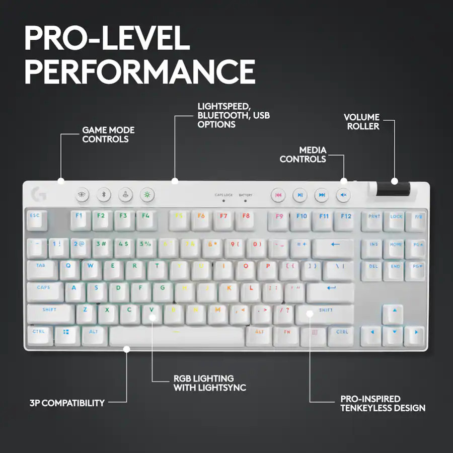 G PRO X TKL LIGHTSPEED Gaming Keyboard-WHITE-US-2.4GHZ/BT-TACTILE 920-012143