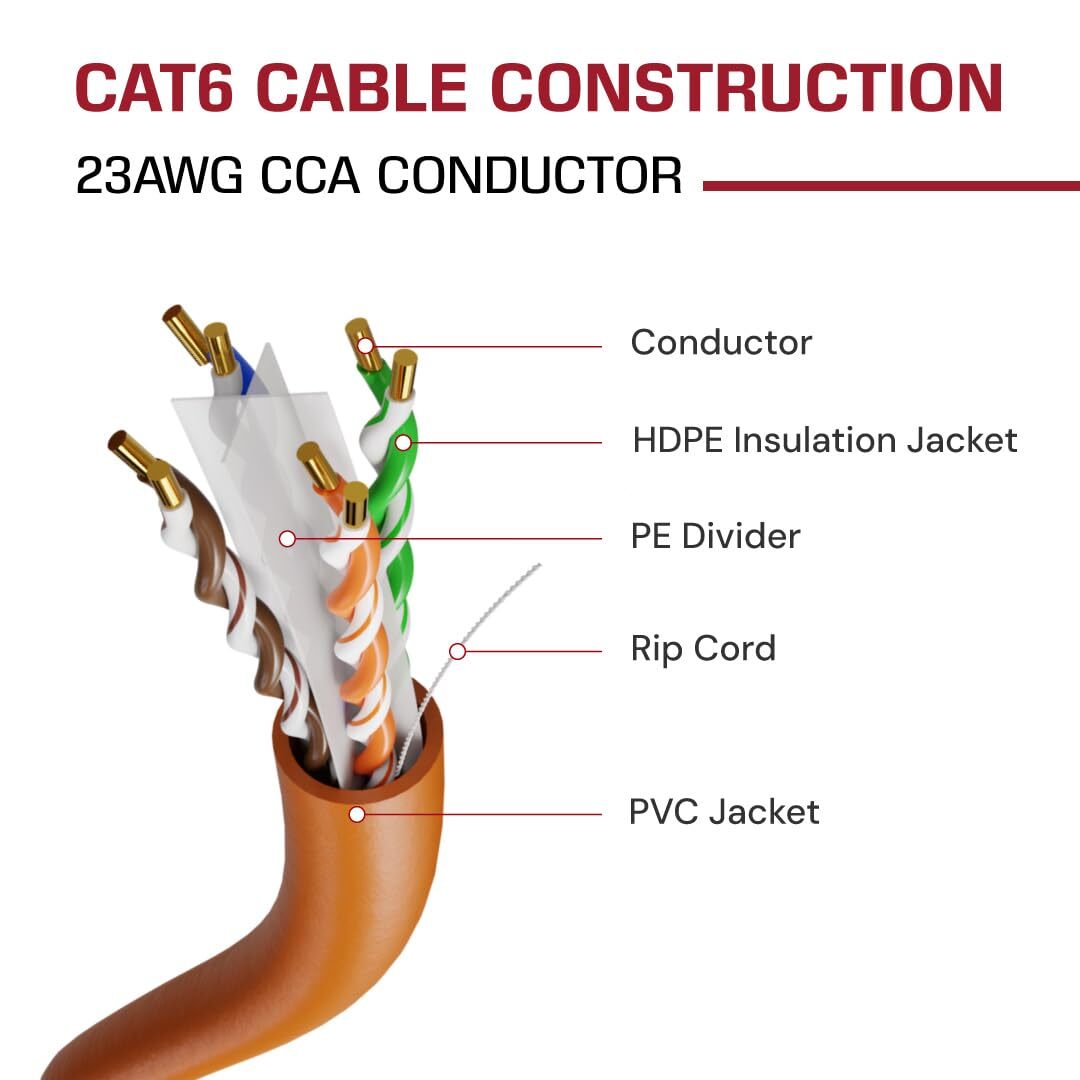 Dripstone – 500ft-1000ft CAT6 CCA ETHERNET CABLE UTP 23AWG 550MHZ BULK WIRE