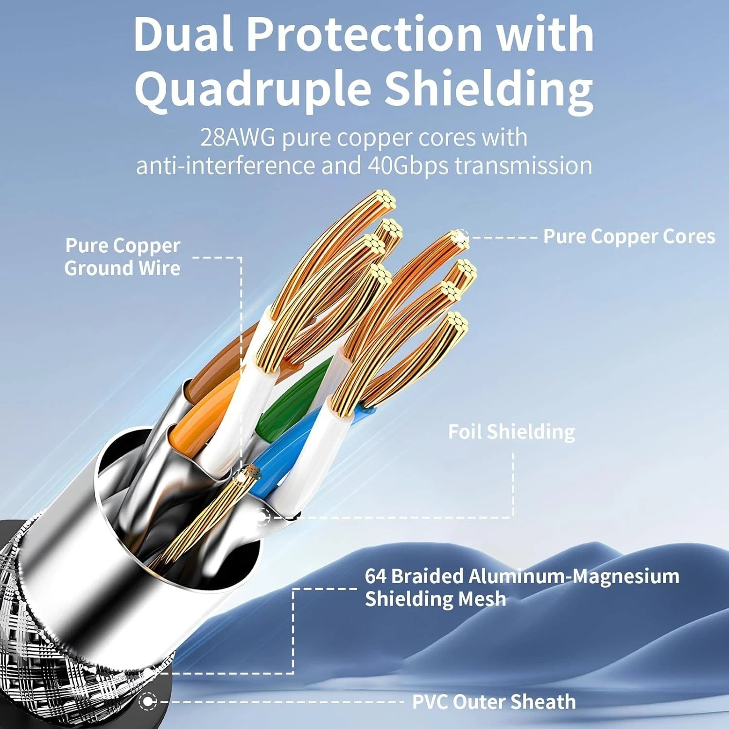 Cat-6 RJ45 Ethernet Patch Internet Cable – 5 Feet (1.5 Meters) Ekablemhq RJ45
