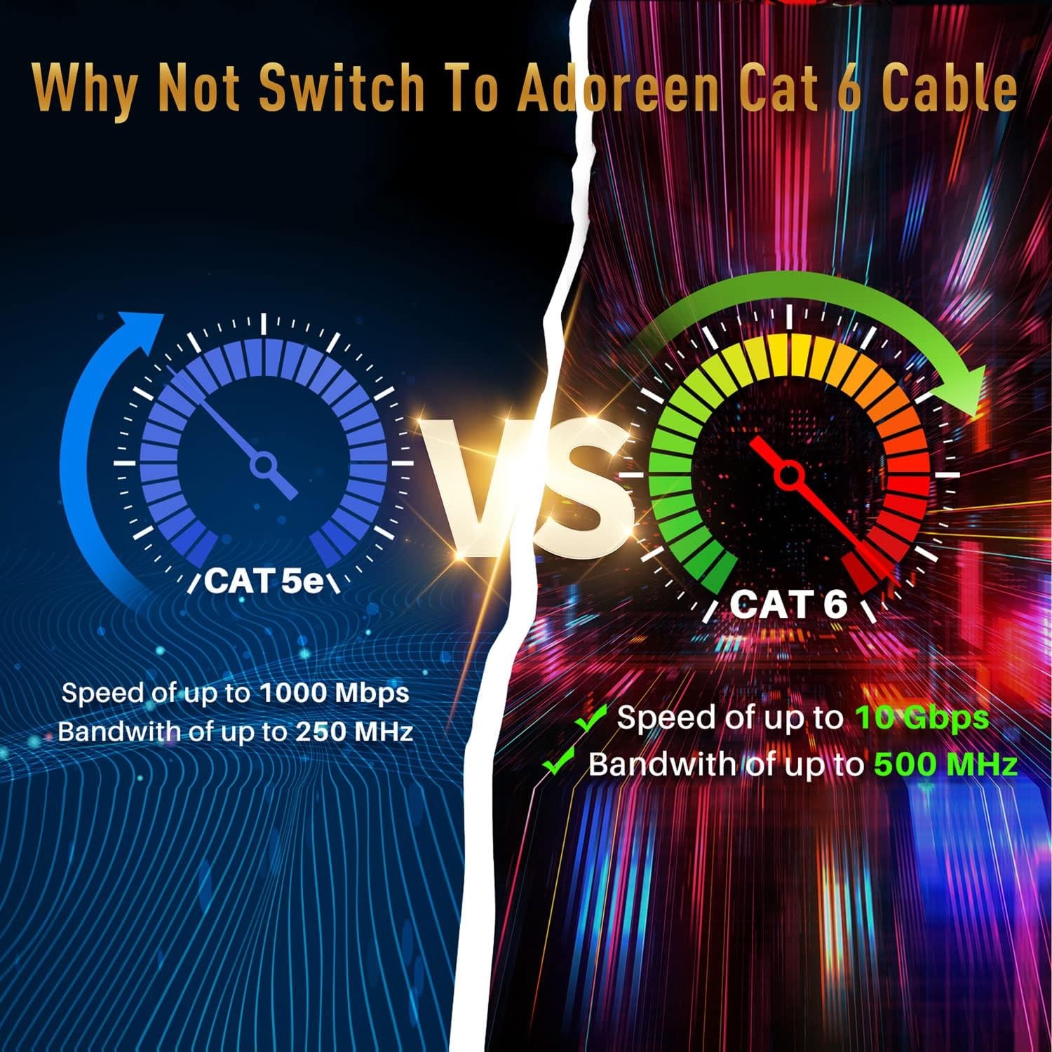 Adoreen Cat 6 Outdoor Ethernet Cable 150 Ft Black, High Speed 150FT, Black