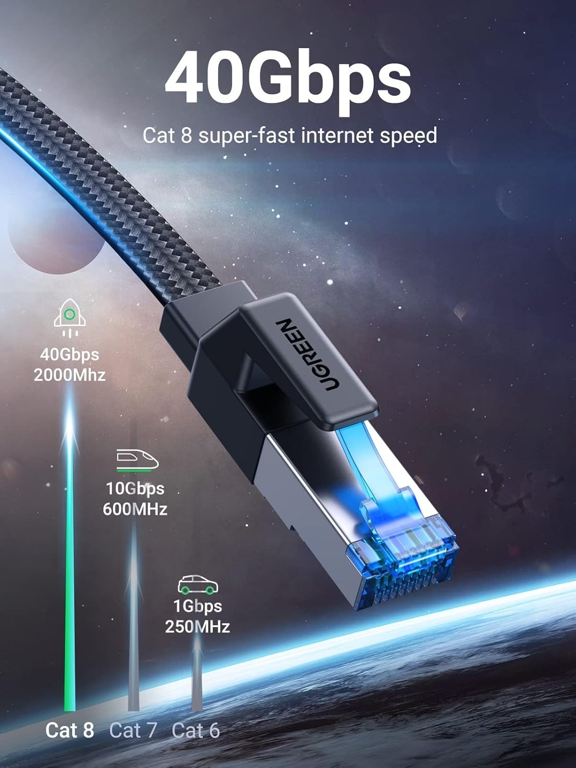 Cat 8 Ethernet Cable 3FT, Flat High Speed 40Gbps 2000Mhz Internet Cable 26AWG Br