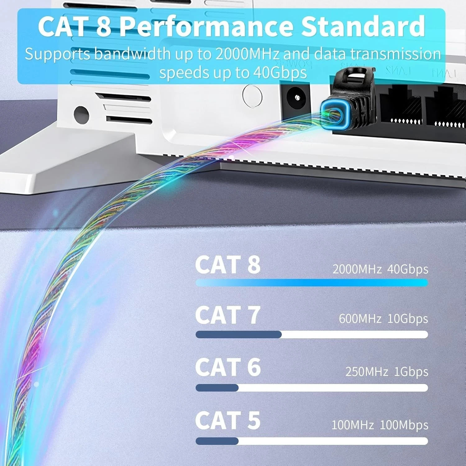 Cat-6 RJ45 Ethernet Patch Internet Cable – 5 Feet (1.5 Meters) Ekablemhq RJ45