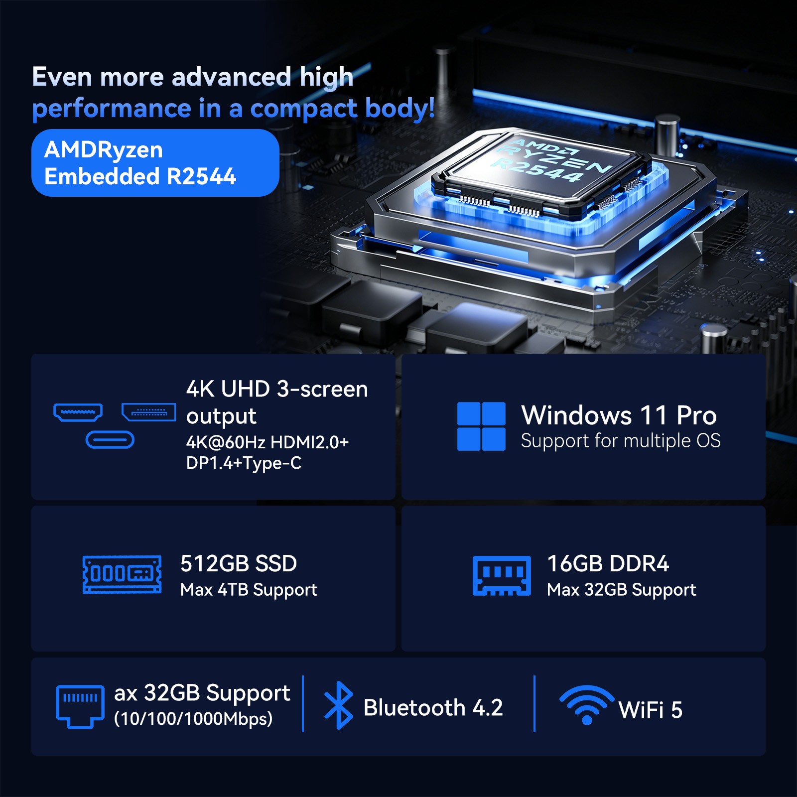 ACEMAGIC 4K Mini PC P2/K1 AMD Ryzen Embedded R2544 8GB 16GB RAM 256GB 512GB SSD