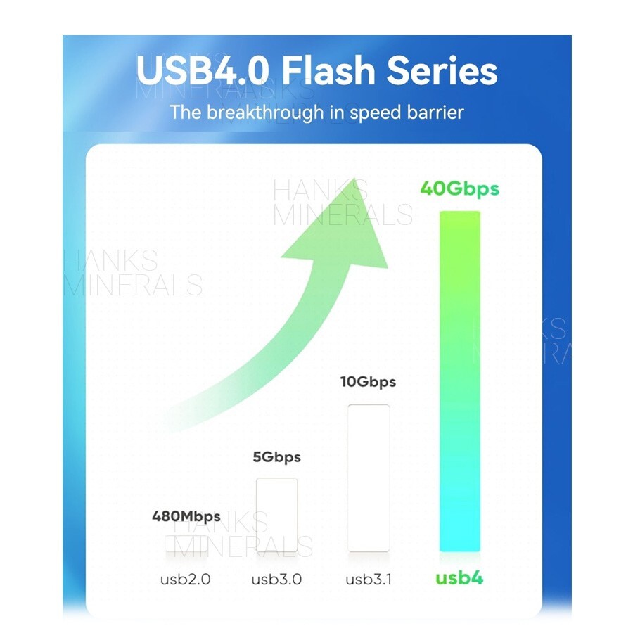Thunderbolt 4 3 USB 4 USB-C 8K Cable 40Gbps Charger Data PD 240W UHD Video