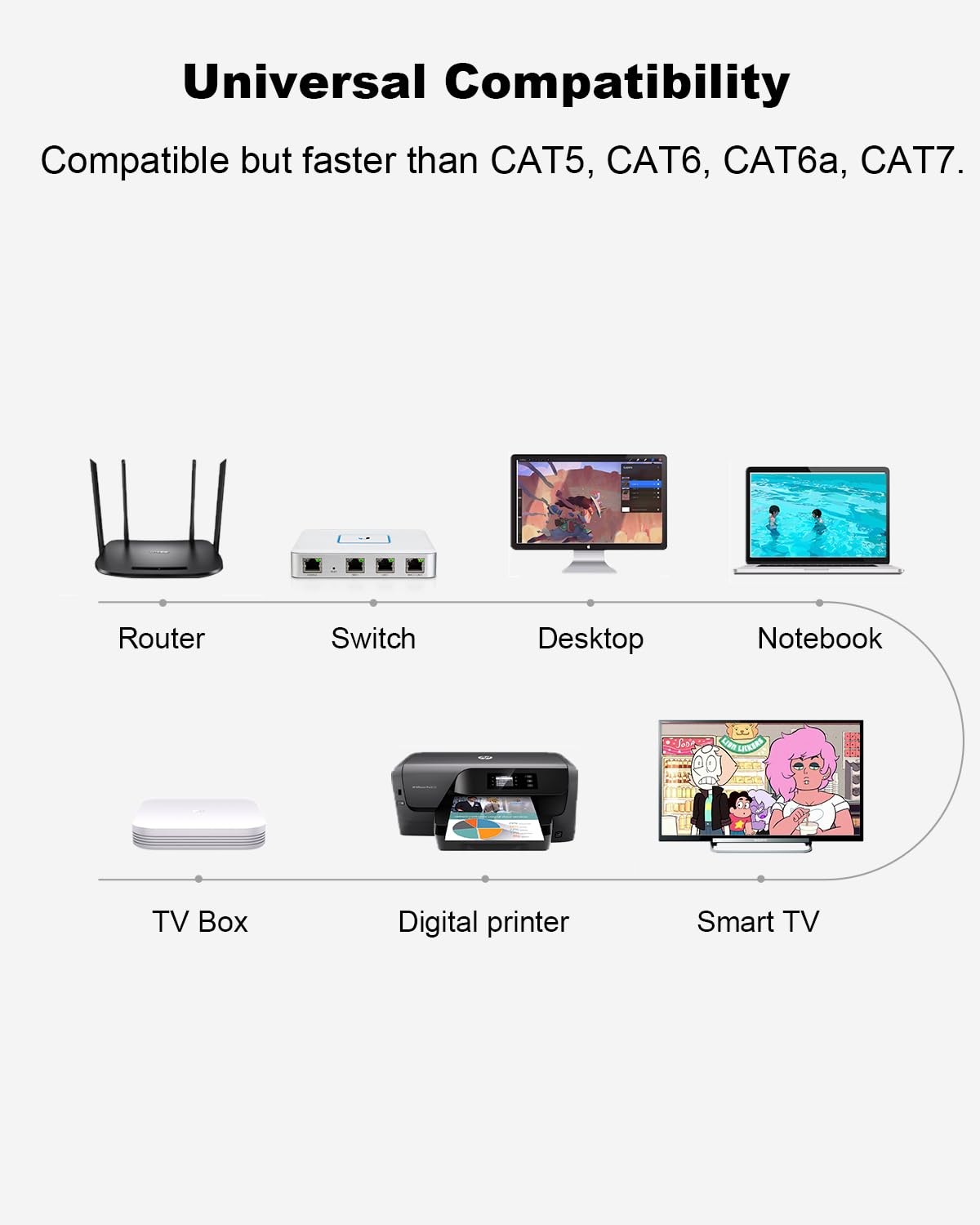 5 PCS 10ft Black Cat8 Ethernet Cable High Speed 40Gbps 2000MHz SFTP 26AWG