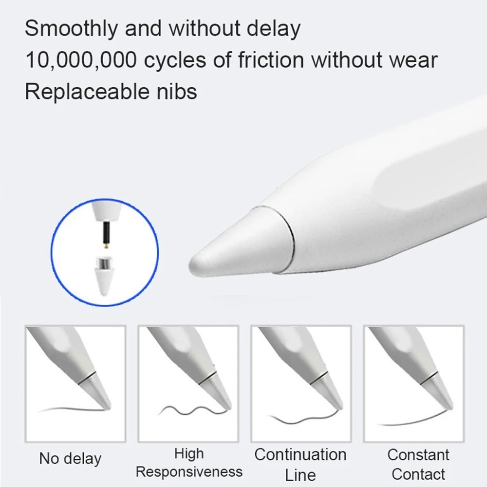 Stylus Pen for iPad 2018-2025, Pencil for Apple iPad 11th A16/10/9/8/7/6 Gen