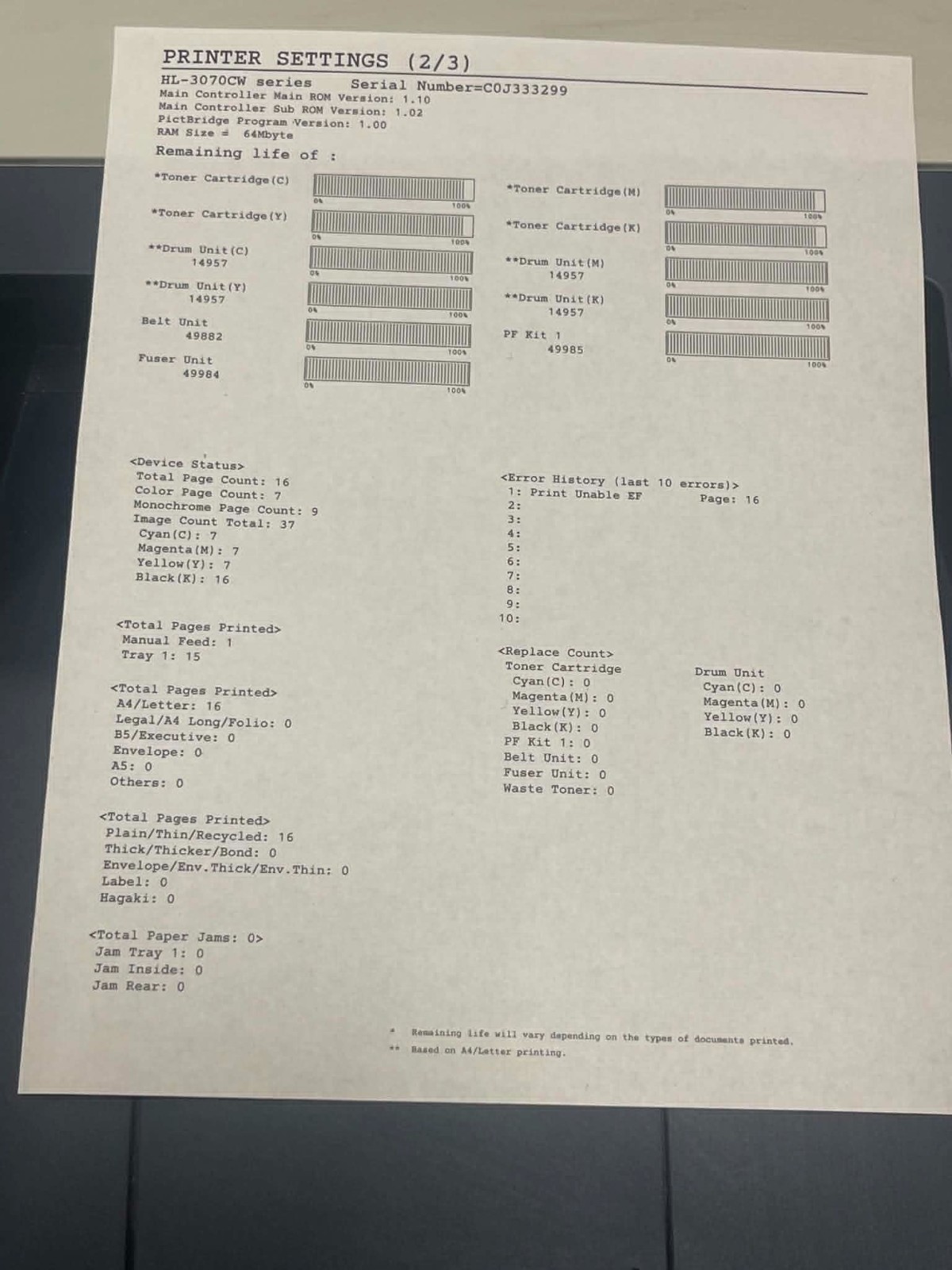 Brother HL-3070CW Color Laser Printer – USED – NEW SUPPLIES INCLUDED!