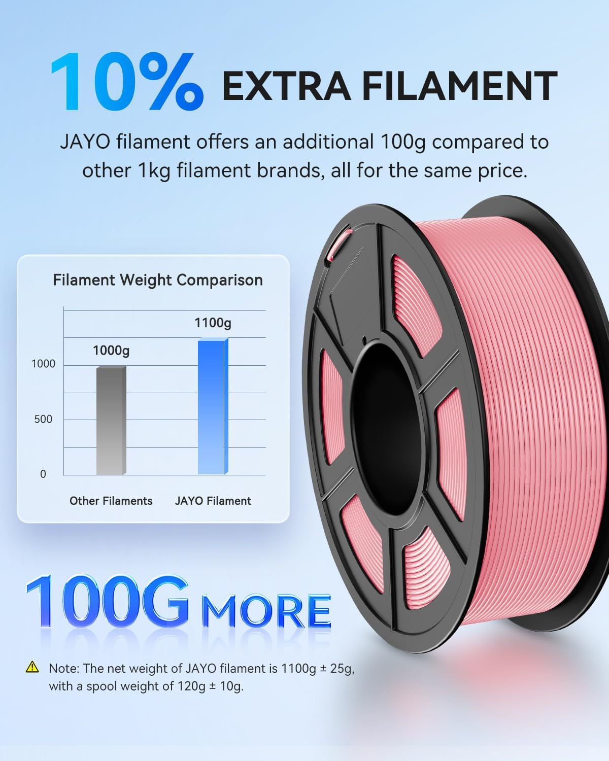 JAYO 1.75mm 1.1KG PLA+ Gray 3D Printer Filament Warping Free Neatly Wound Spool