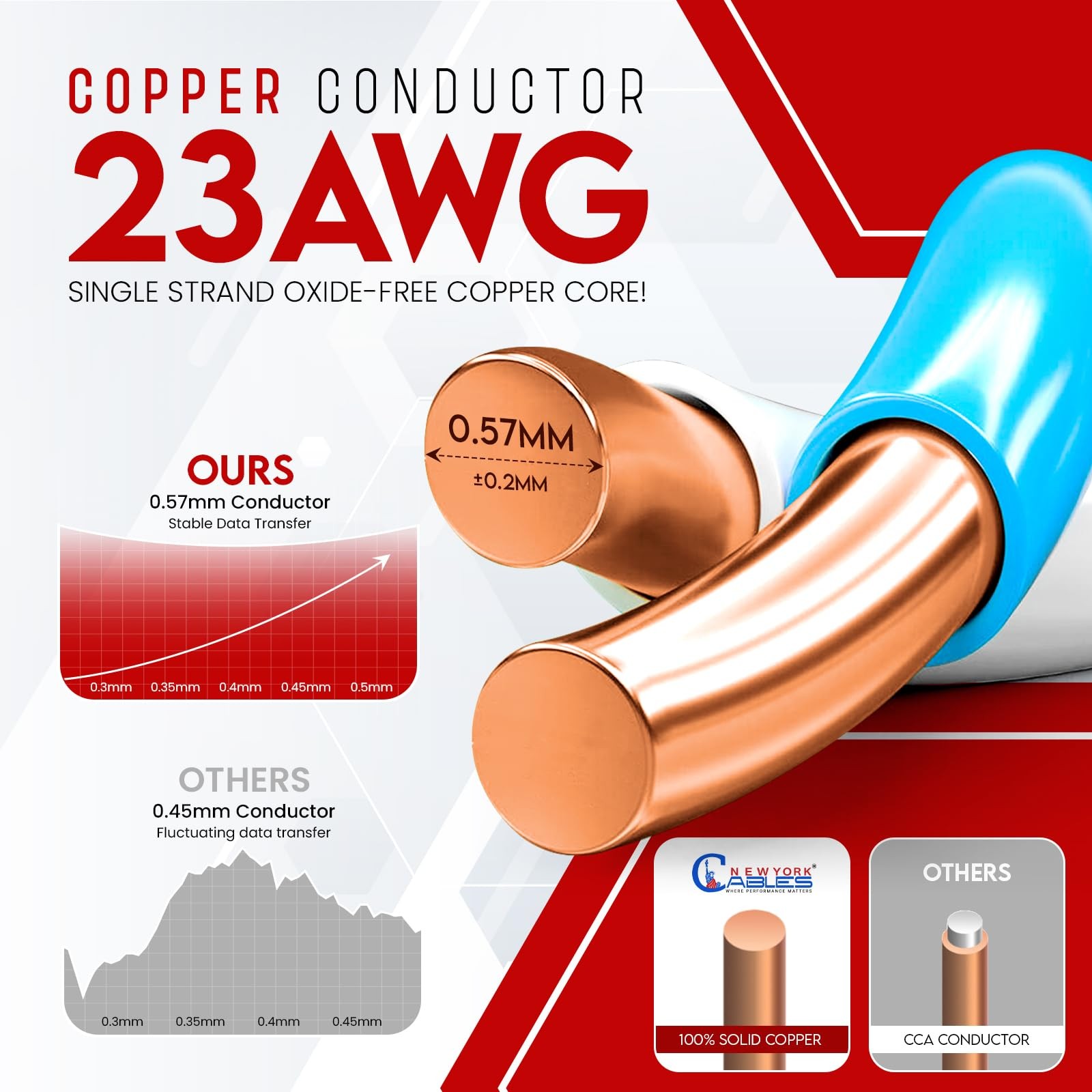 NewYork Cables CAT6 Plenum Cable 1000ft | 100% Pure Copper, 1000 Ft, White
