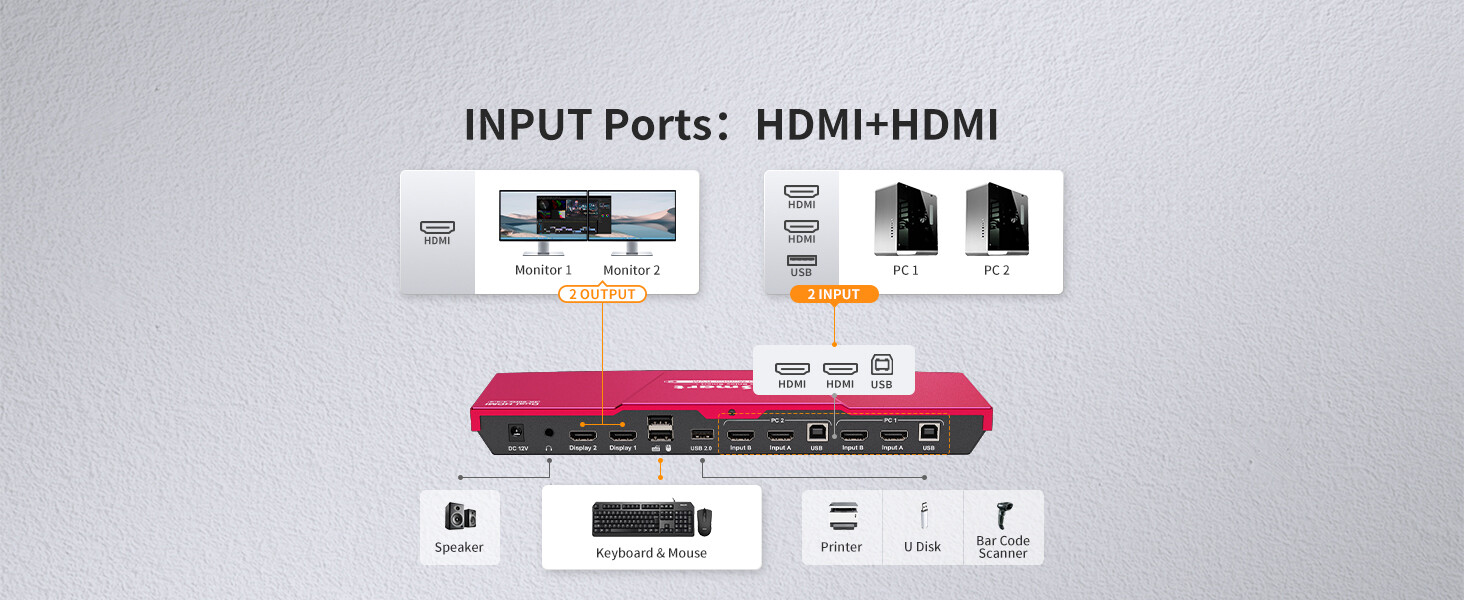 Dual Monitor KVM Switch HDMI 2 Port –4K@60Hz, USB 2.0, EDID Emulator Plug & Play