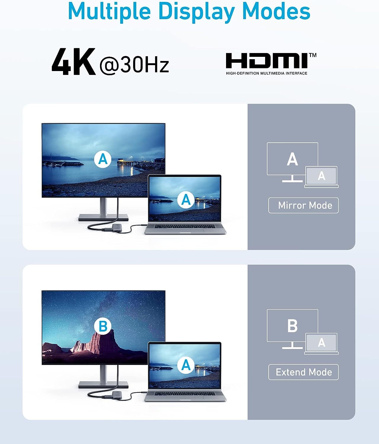 Anker 332 USB-C Hub Adapter 5-in-1 4K HDMI Display 85W Charge for MacBook/Laptop