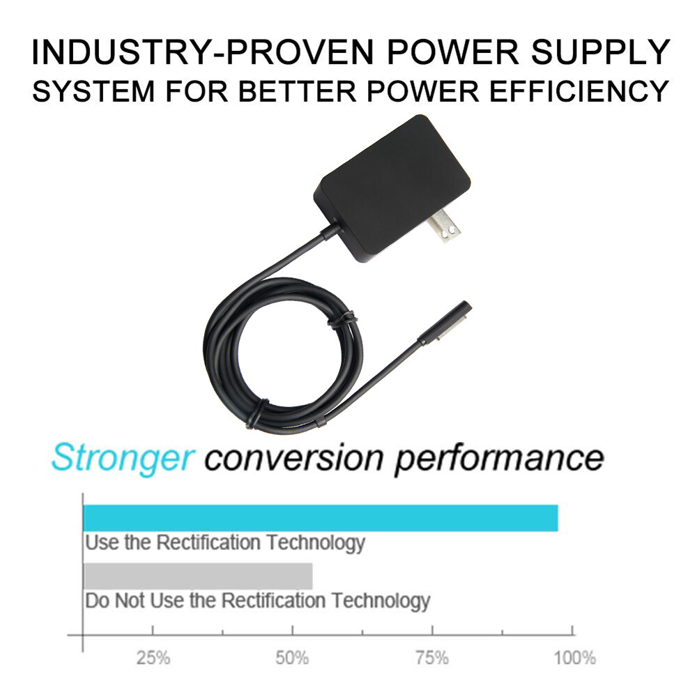 Adapter Charger For Microsoft Surface Pro/Pro 2/RT 10.6 Windows 8 Tablet adapter