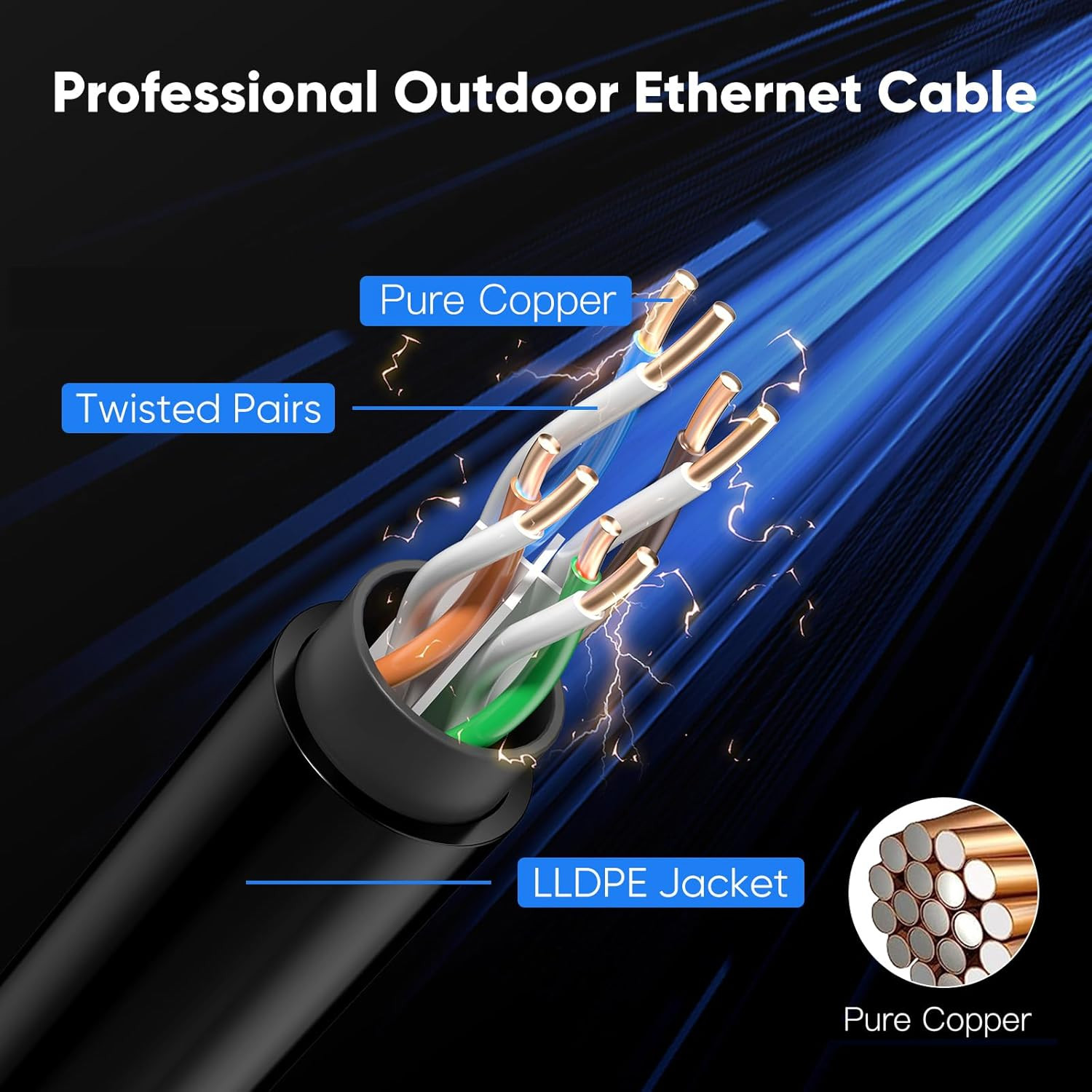 Cat 6 Outdoor Ethernet Cable 10 Ft, 10Gbps 550Mhz Pure Copper Network Internet C