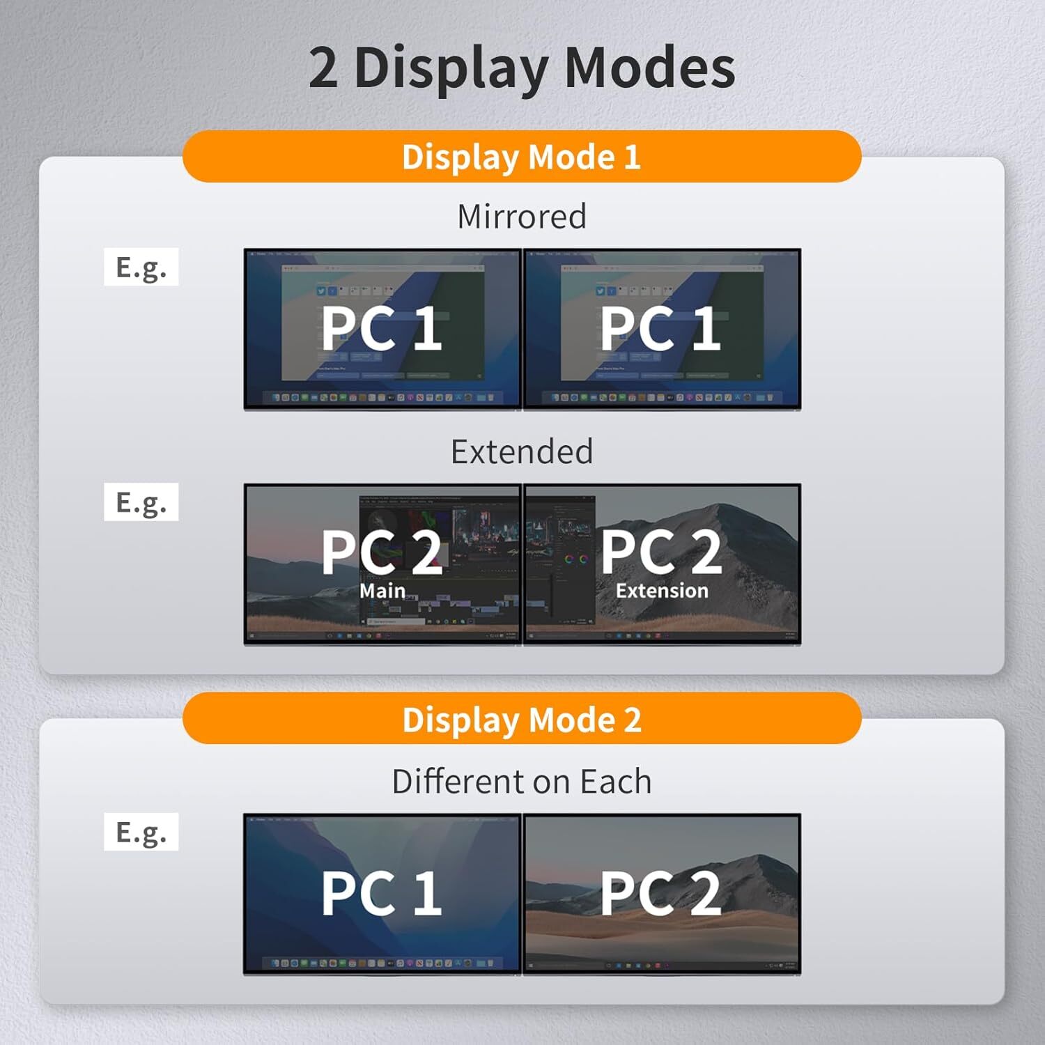 Dual Monitor KVM Switch HDMI 2 Port –4K@60Hz, USB 2.0, EDID Emulator Plug & Play