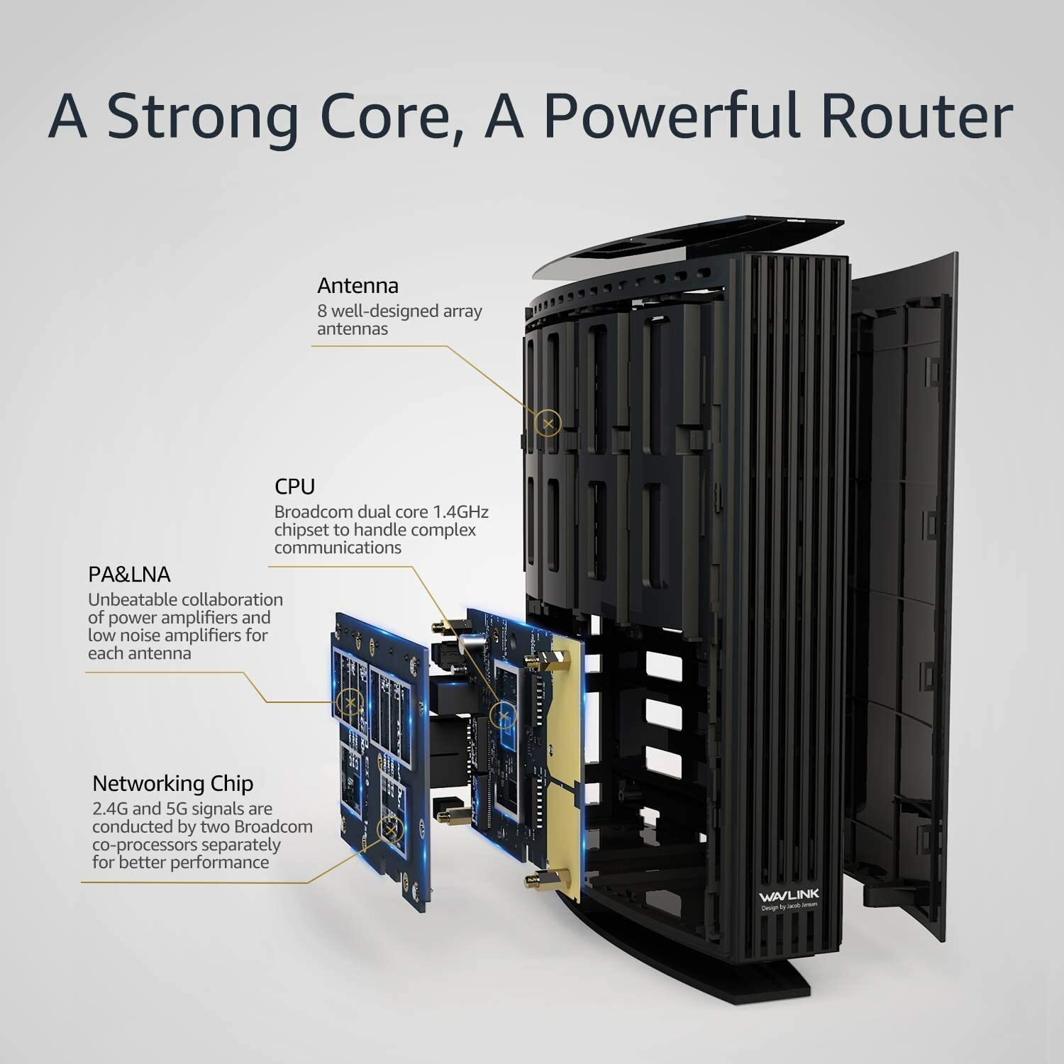 WAVLINK Wireless Dual-Band Gigabit Router AC3200 with MU-MIMO Quantum Dax