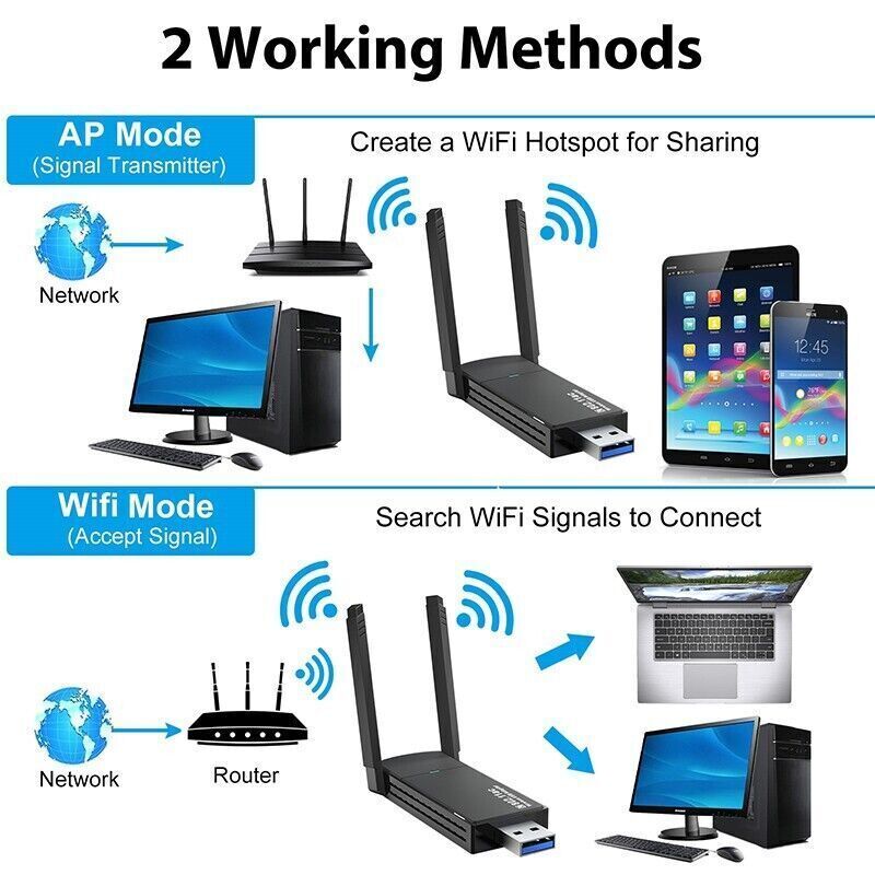 USB 3.0 Wireless WIFI Adapter 1300Mbps Long Range Dongle Dual Band 5Ghz Network