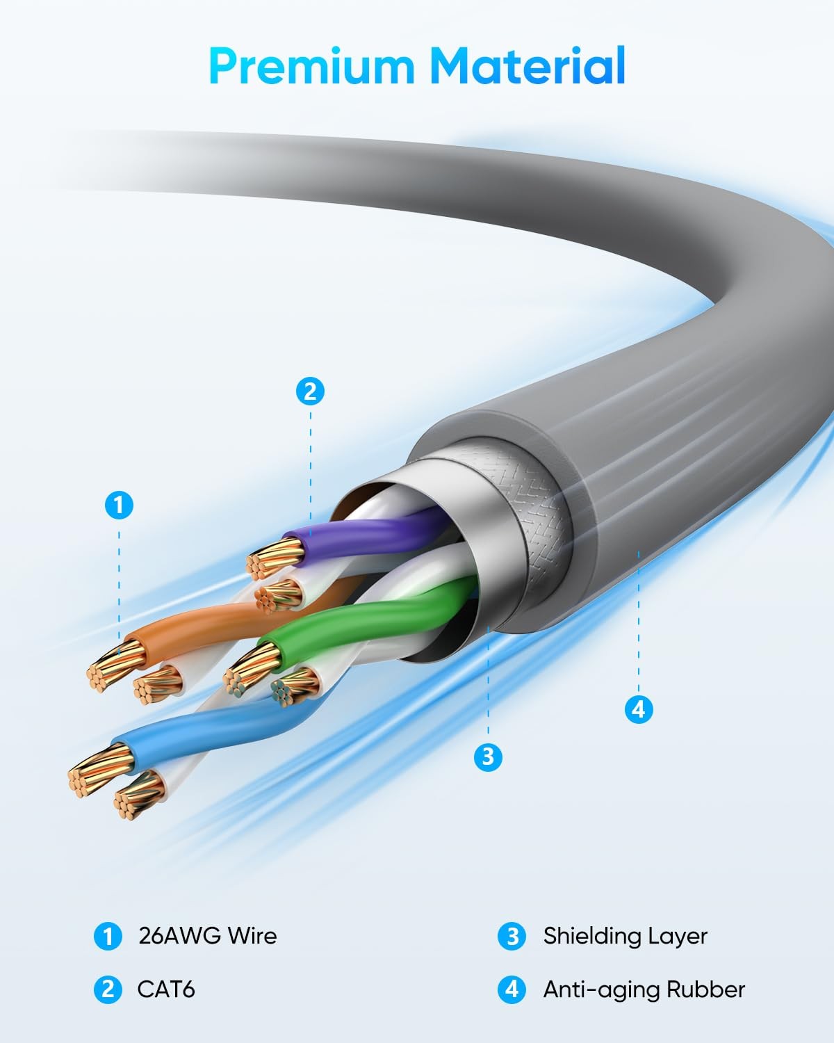 100FT Starlink Gen 3 Cable for Starlink Standard Generation 3, Waterproof Replac