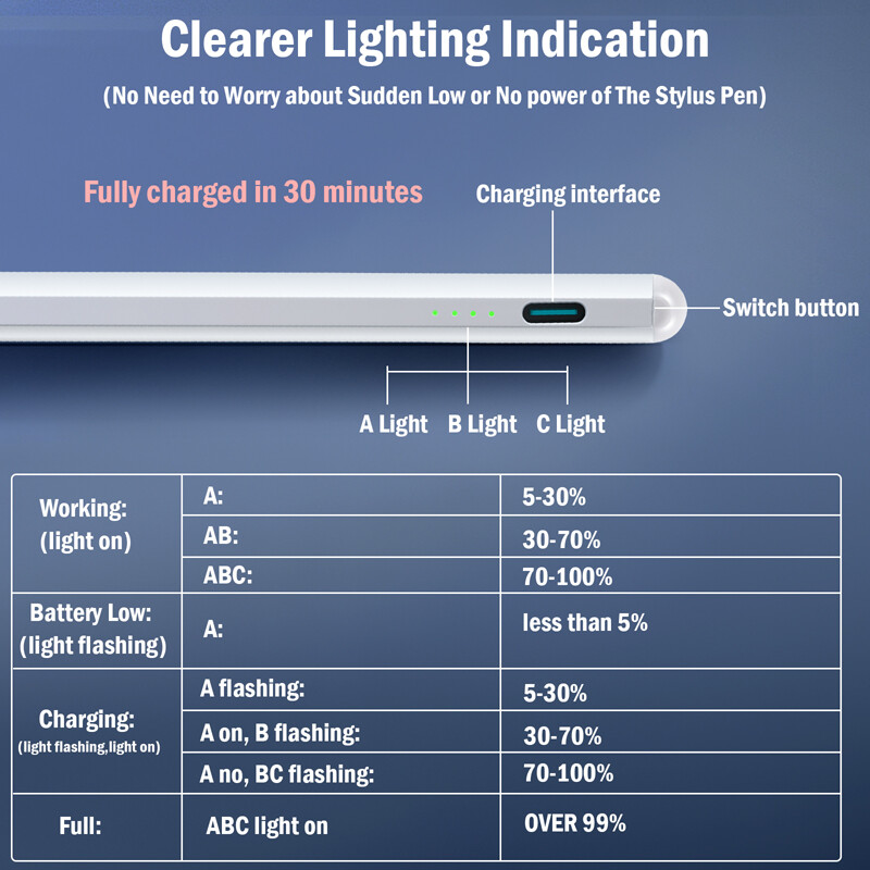 Lápiz óptico digital universal lápiz táctil para IOS Android y teléfonos tableta