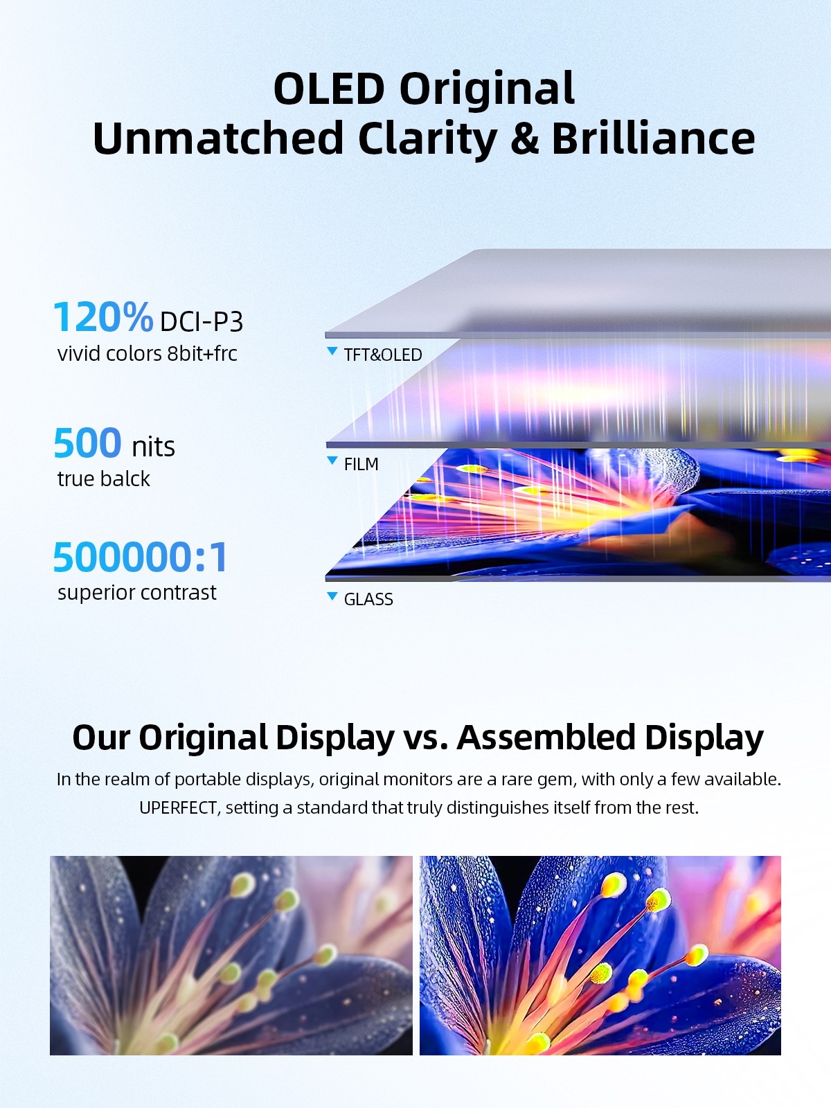 UPERFECT 14″ OLED Portable Monitor 3K 2880*1800 120Hz Touch Display 100% DCI-P3