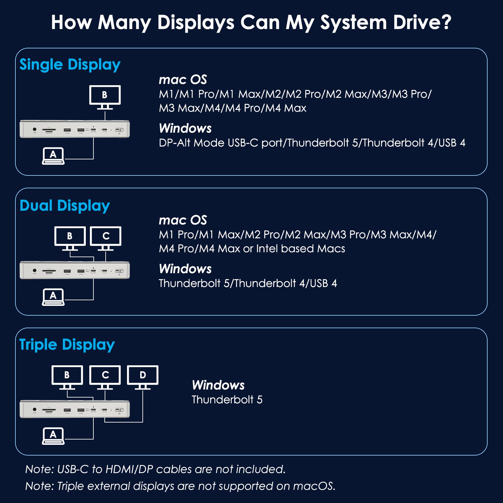 Thunderbolt 5 Dock MAX 140W PD 4x USB-A 10Gbps up to 8K Dual/Triple Display Hub
