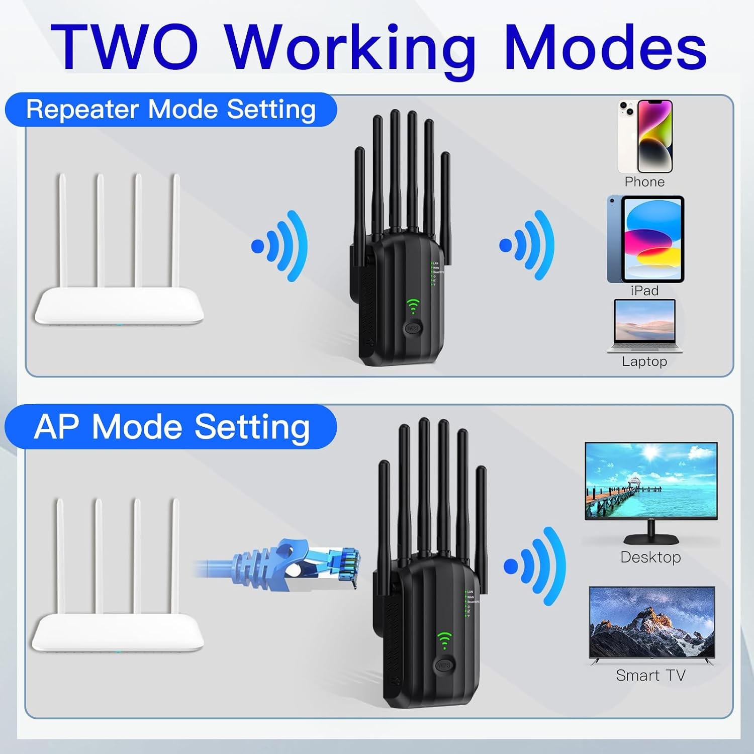 WiFi Range Extender 300Mbps Signal Booster 6 Antennas 10000 Sq Ft 60 Devices