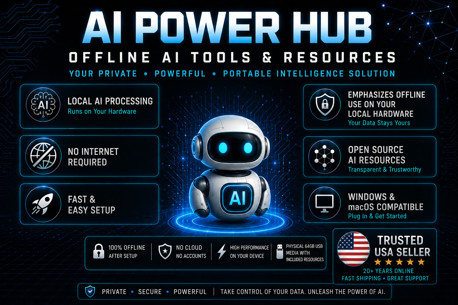 Offline Open Source AI Tools Media – Local Hardware Resources – 64GB USB 3.0