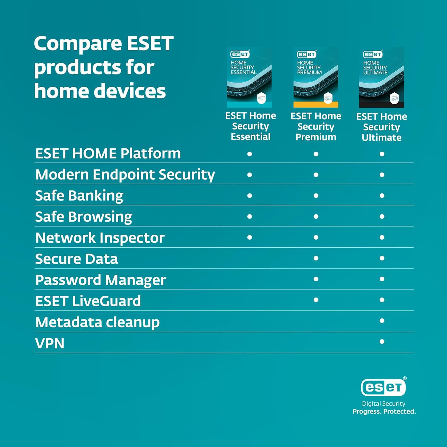 ESET HOME SECURITY ESSENTIAL ANTIVIRUS 2025 10 DEVICE 1 YR PC MAC ANDROID EMAIL