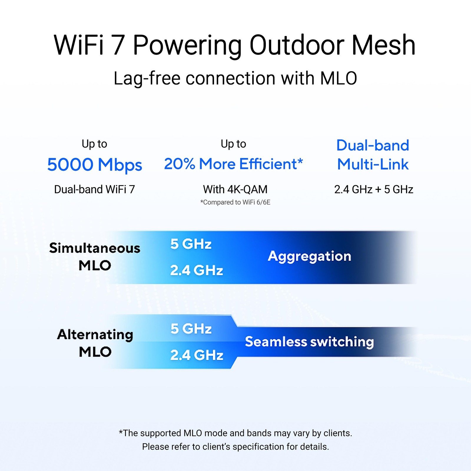 ASUS ZenWiFi BD5 Outdoor Dual-Band WiFi 7 Mesh Router